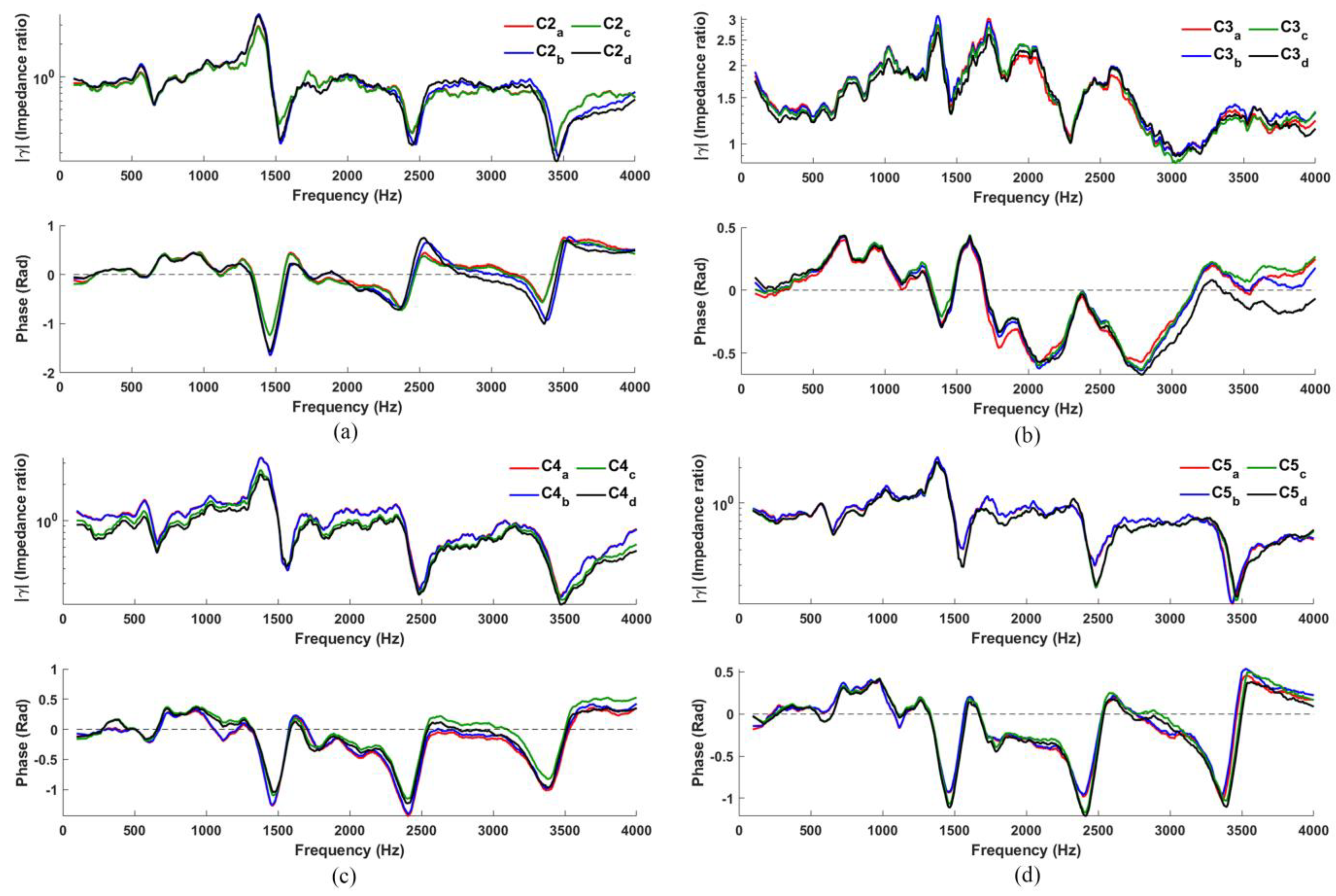 Sensors 23 00939 g005