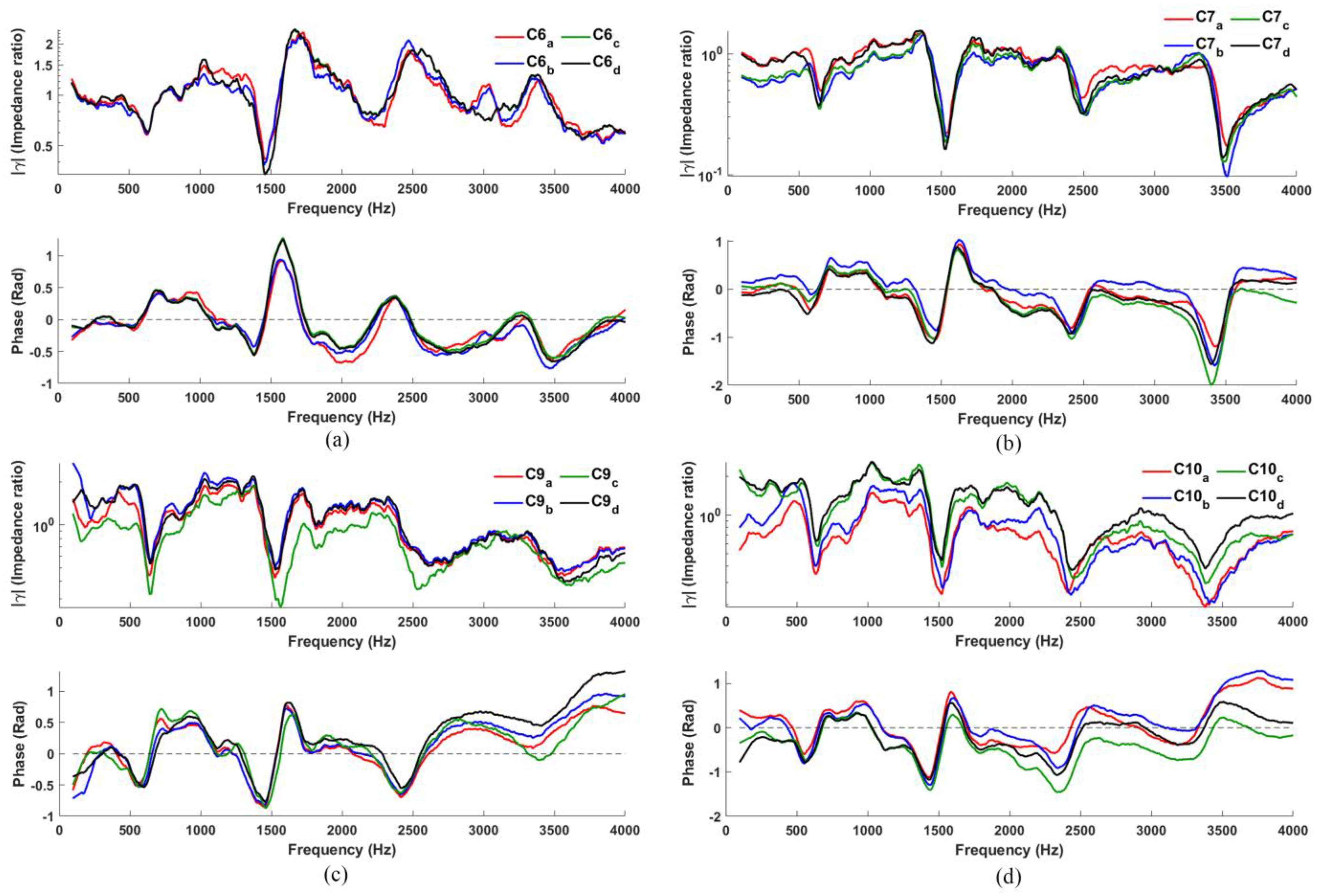 Sensors 23 00939 g006