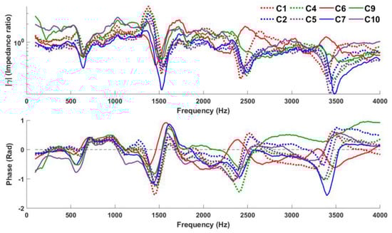 Sensors 23 00939 g007