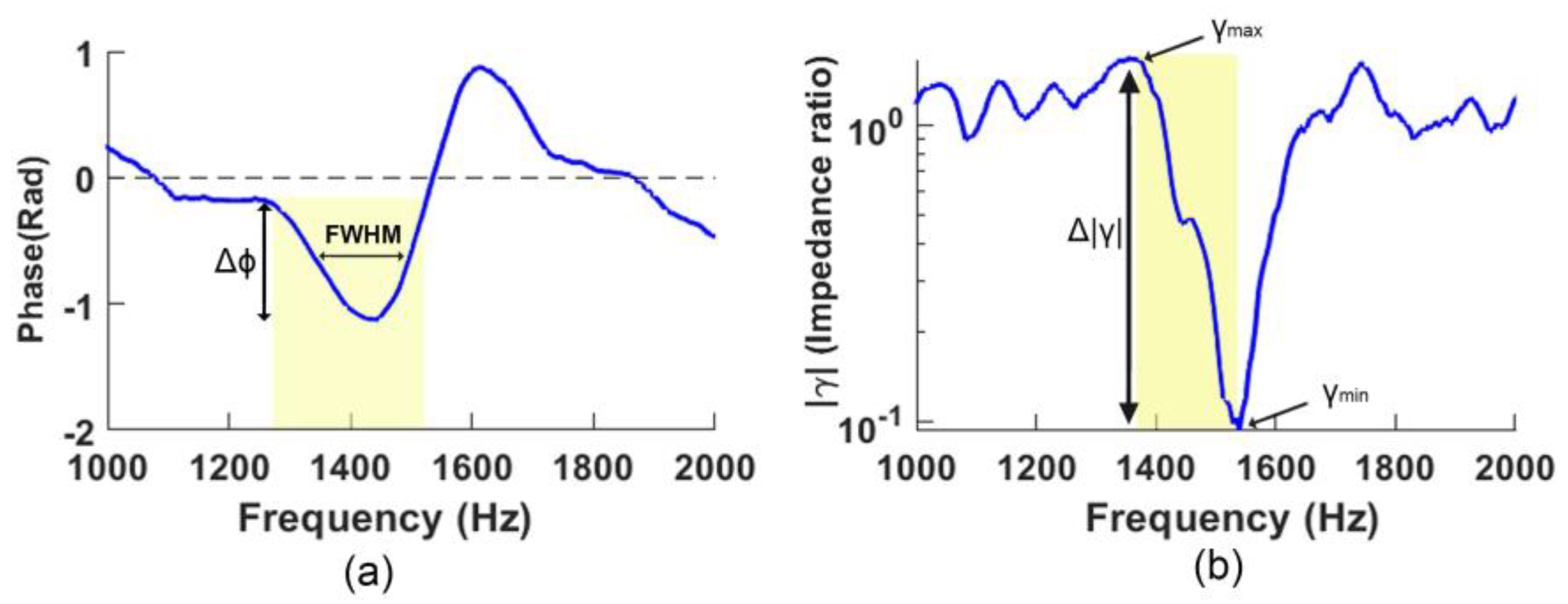 Sensors 23 00939 g008