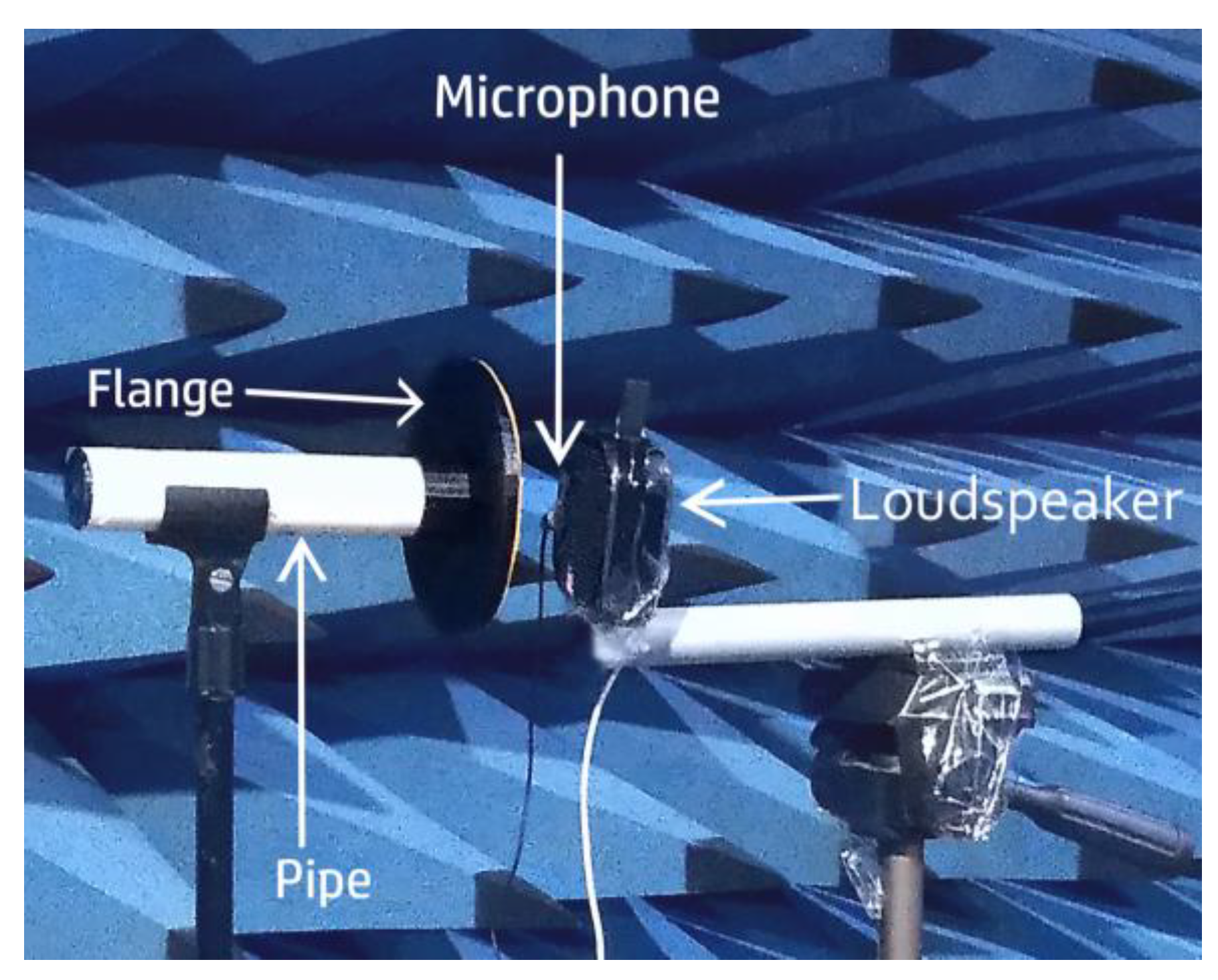 Sensors 23 00939 g0a2