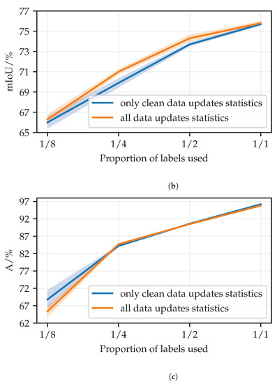 Sensors 23 00940 g0a1b