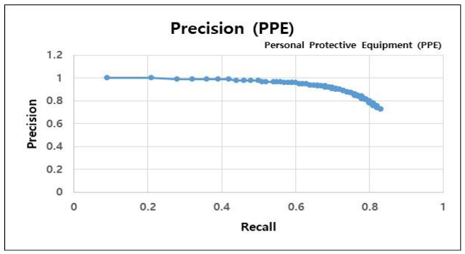 Sensors 23 00944 i005 Sensors 23 00944 i005