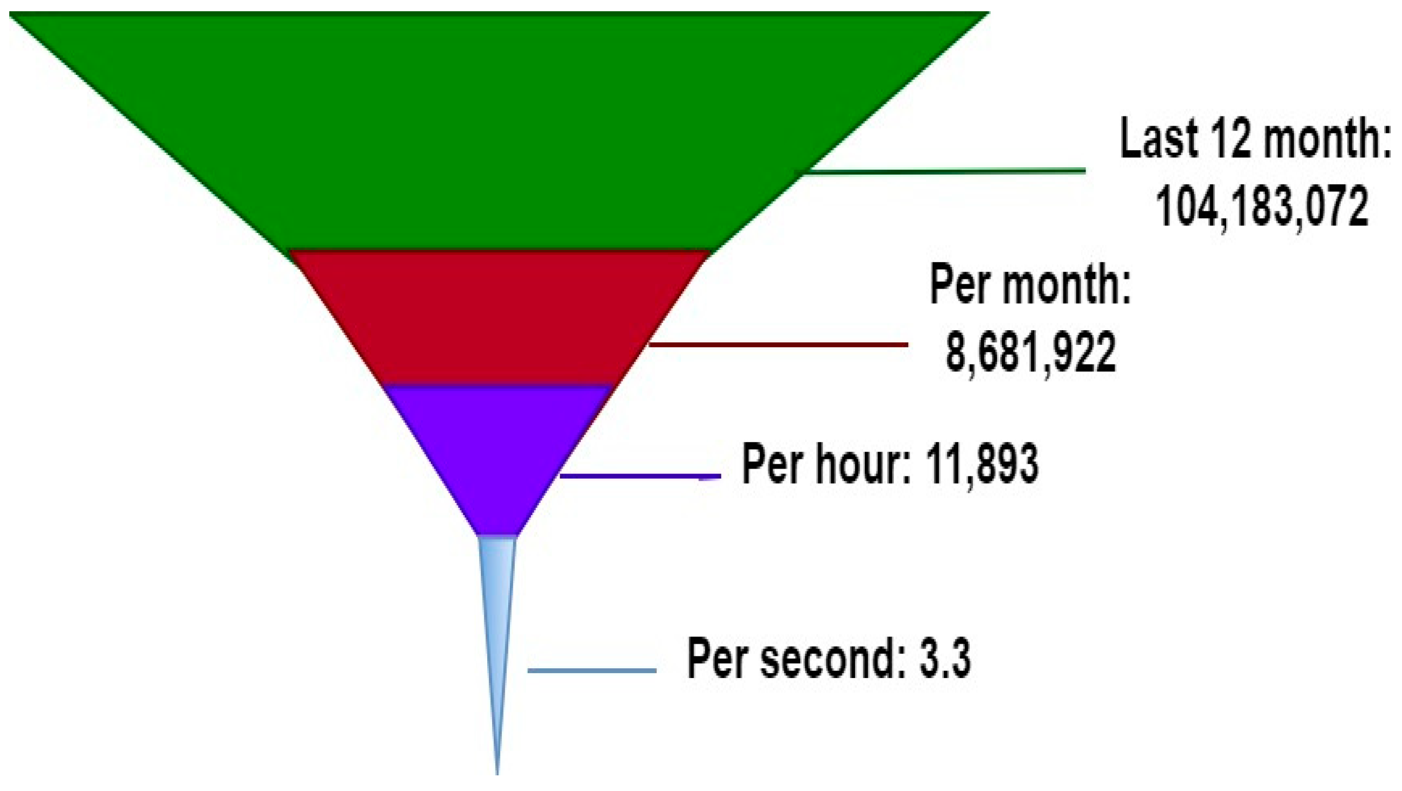 Sensors 23 00946 g001