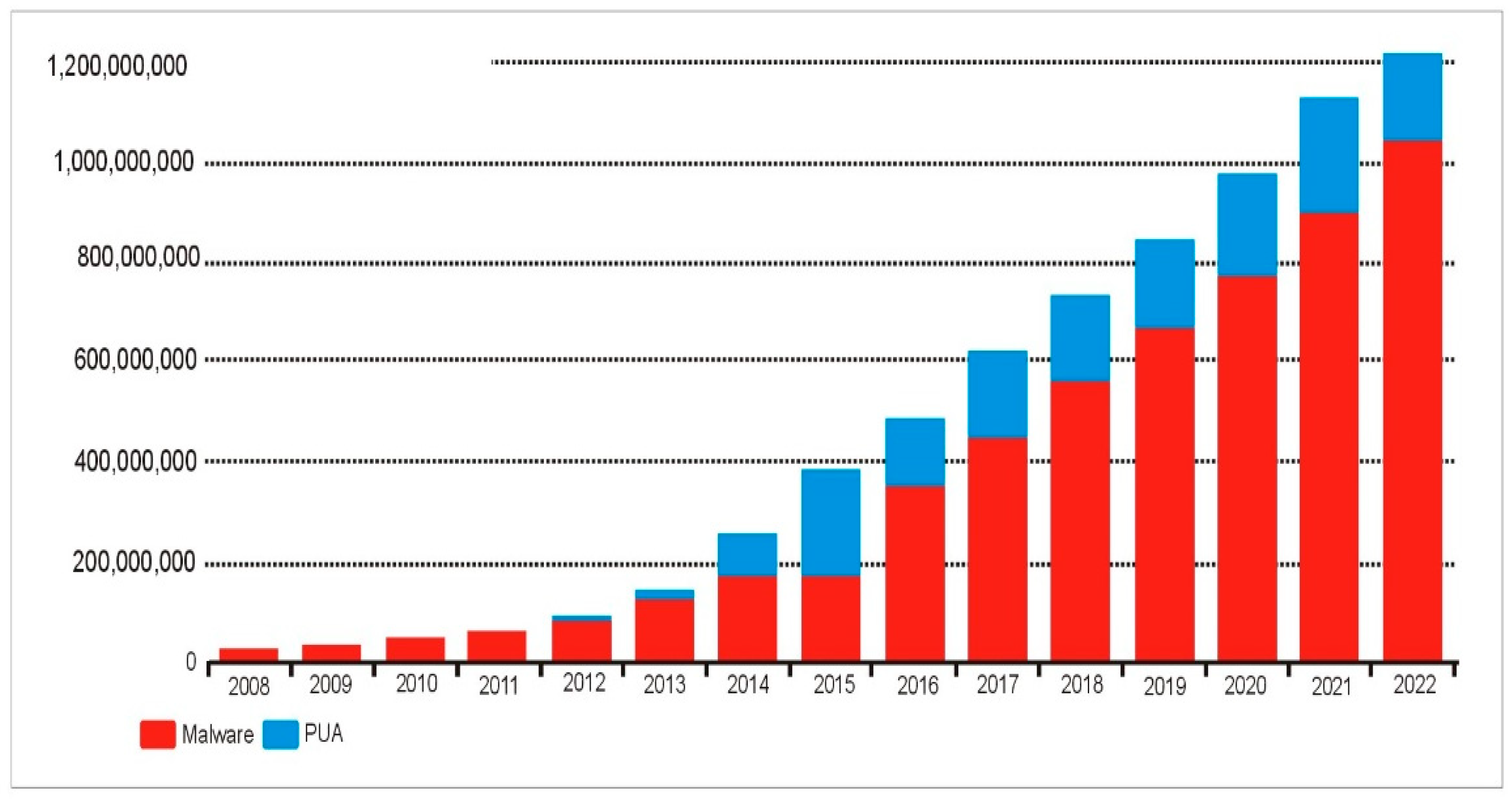 Sensors 23 00946 g003