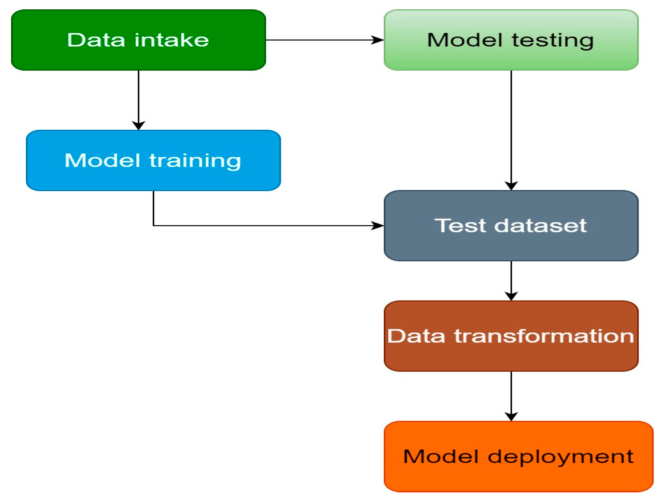 Sensors 23 00946 g005