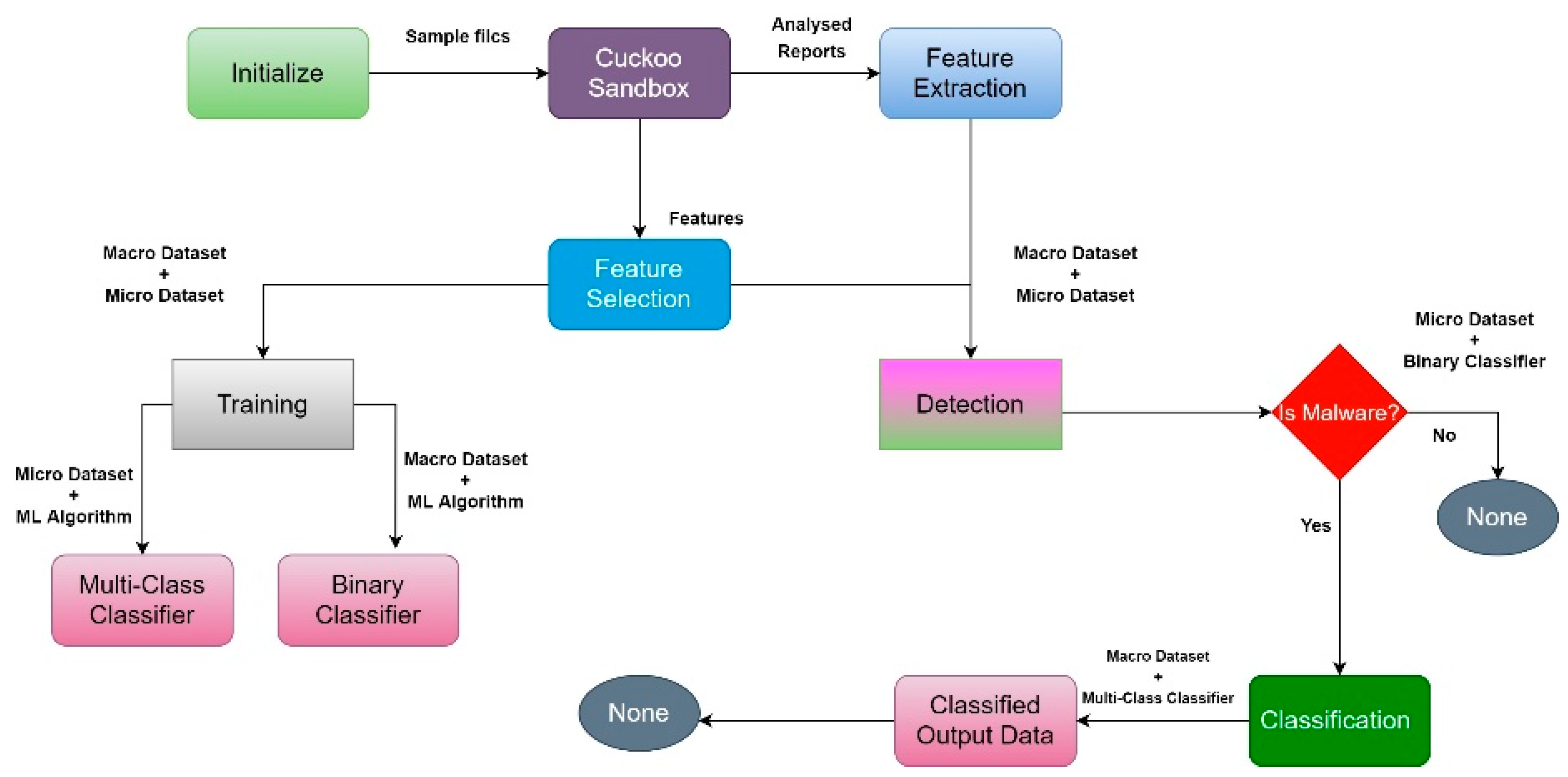 Sensors 23 00946 g006