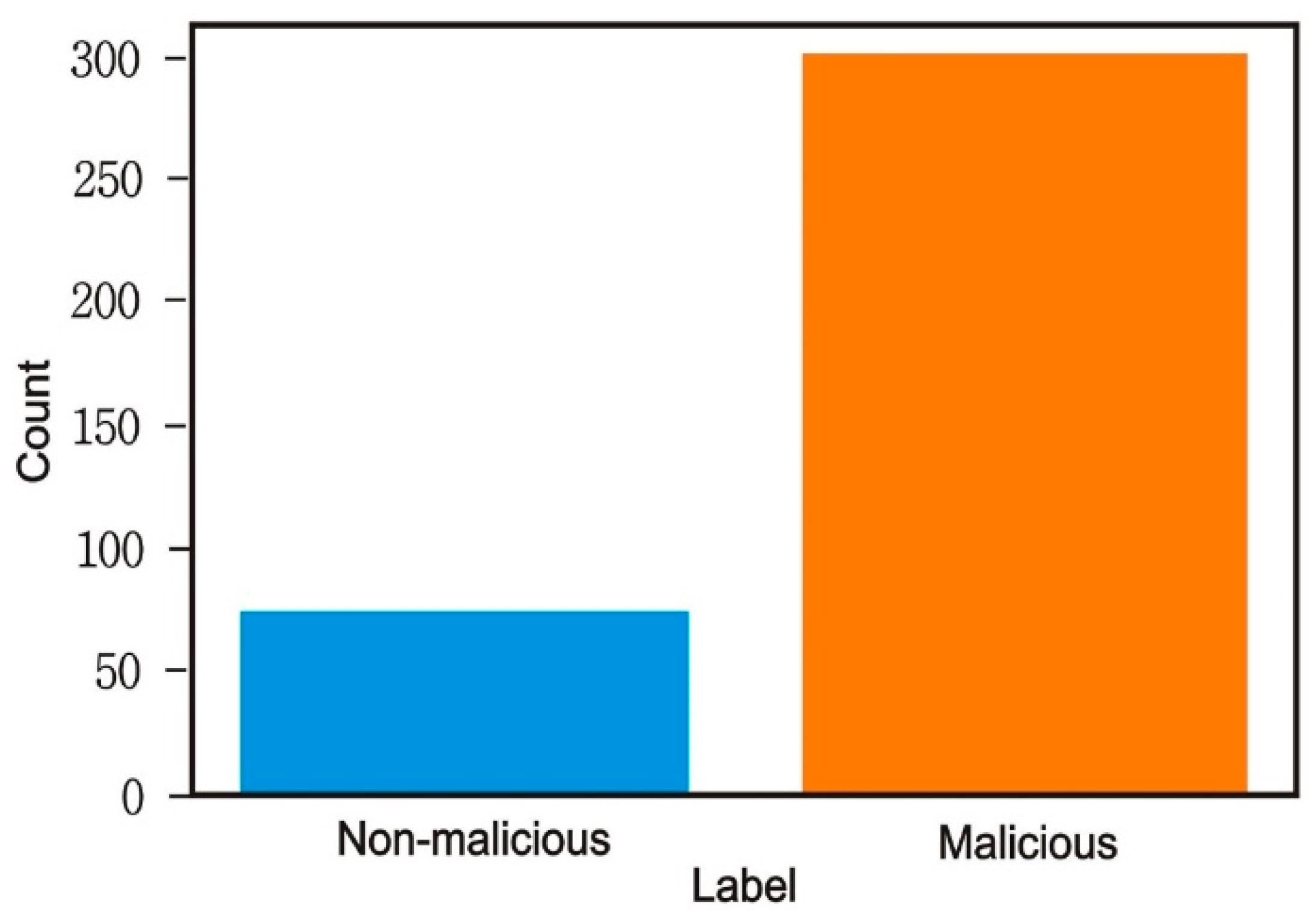 Sensors 23 00946 g008