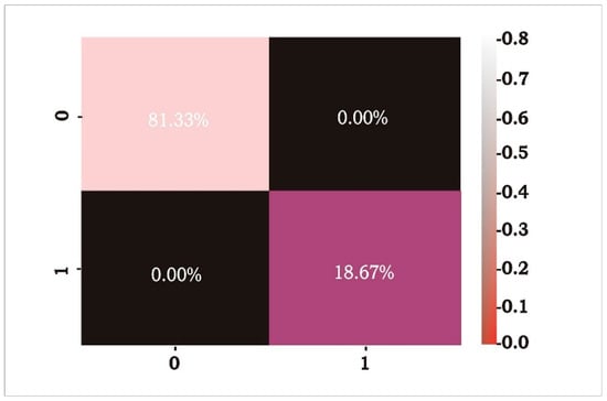 Sensors 23 00946 g0a2 550