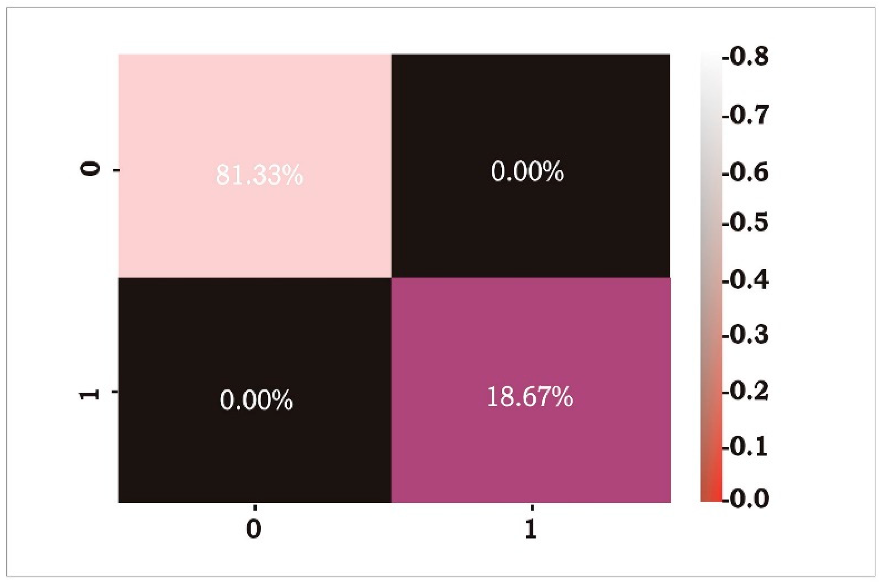 Sensors 23 00946 g0a2