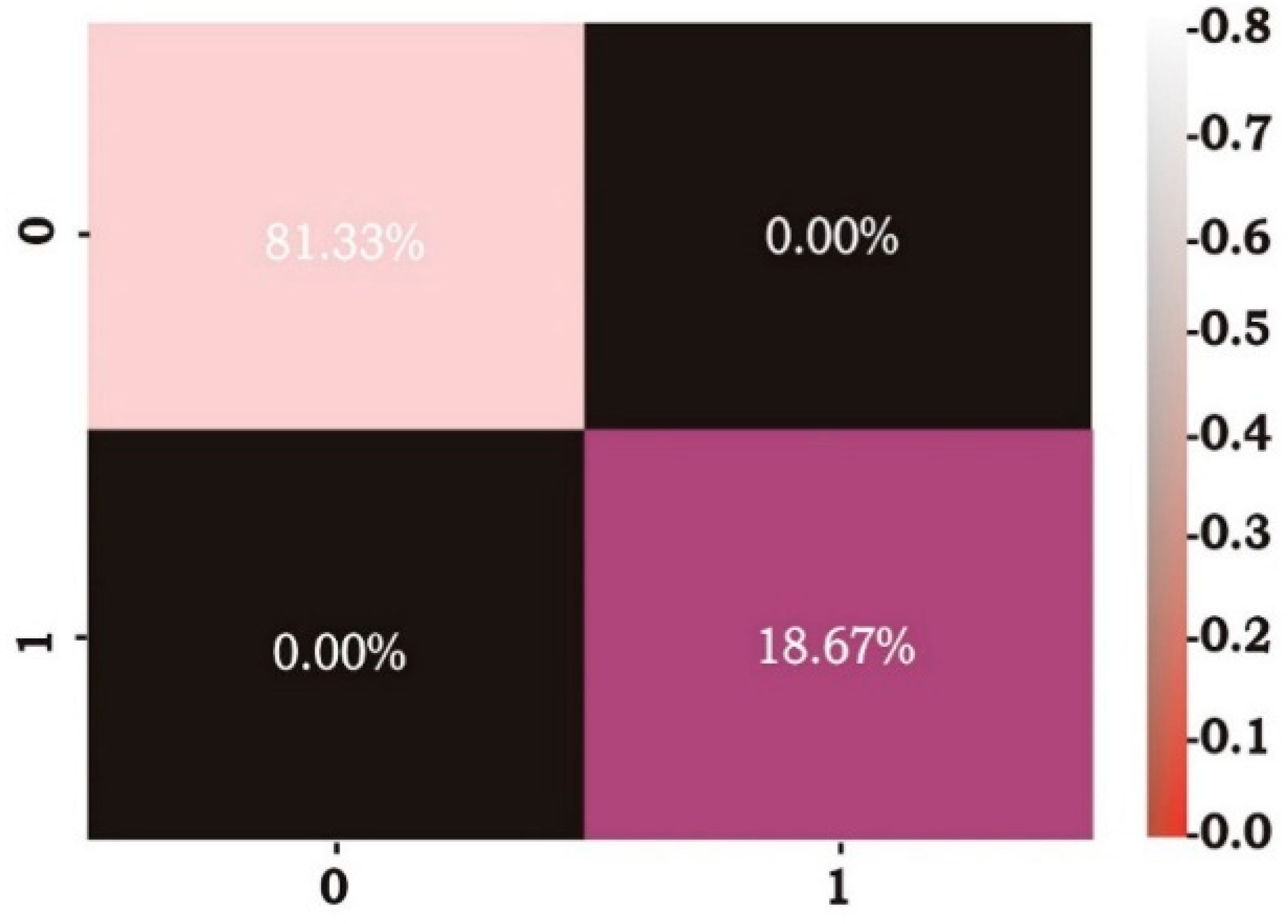 Sensors 23 00946 g0a6