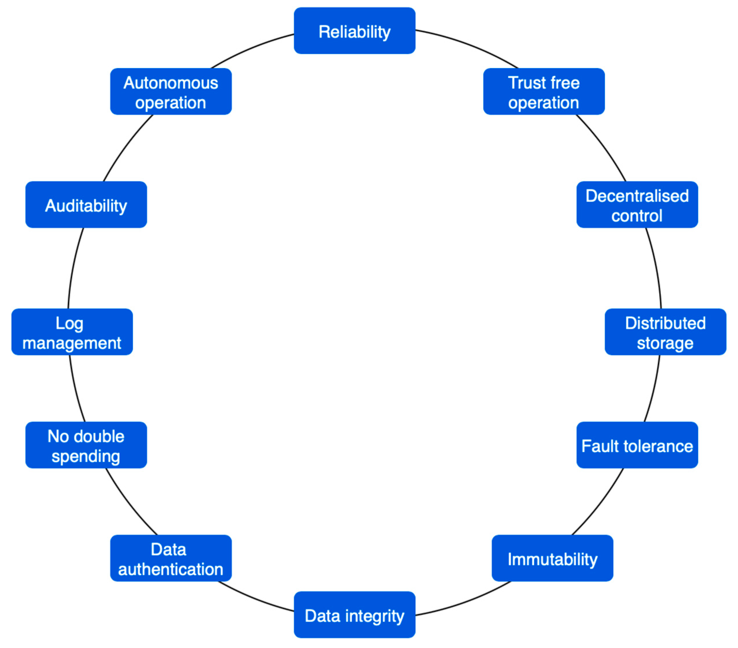 Sensors 23 00947 g002 Sensors 23 00947 g002