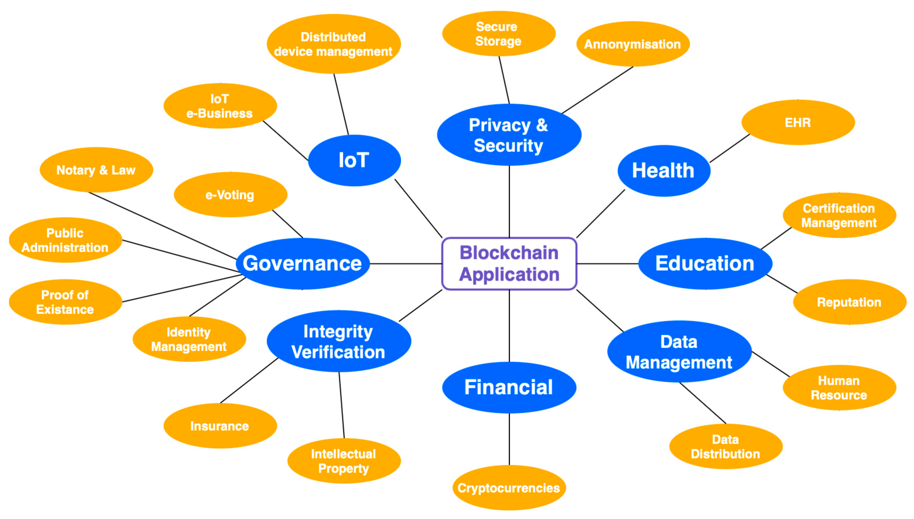 Sensors 23 00947 g003 Sensors 23 00947 g003