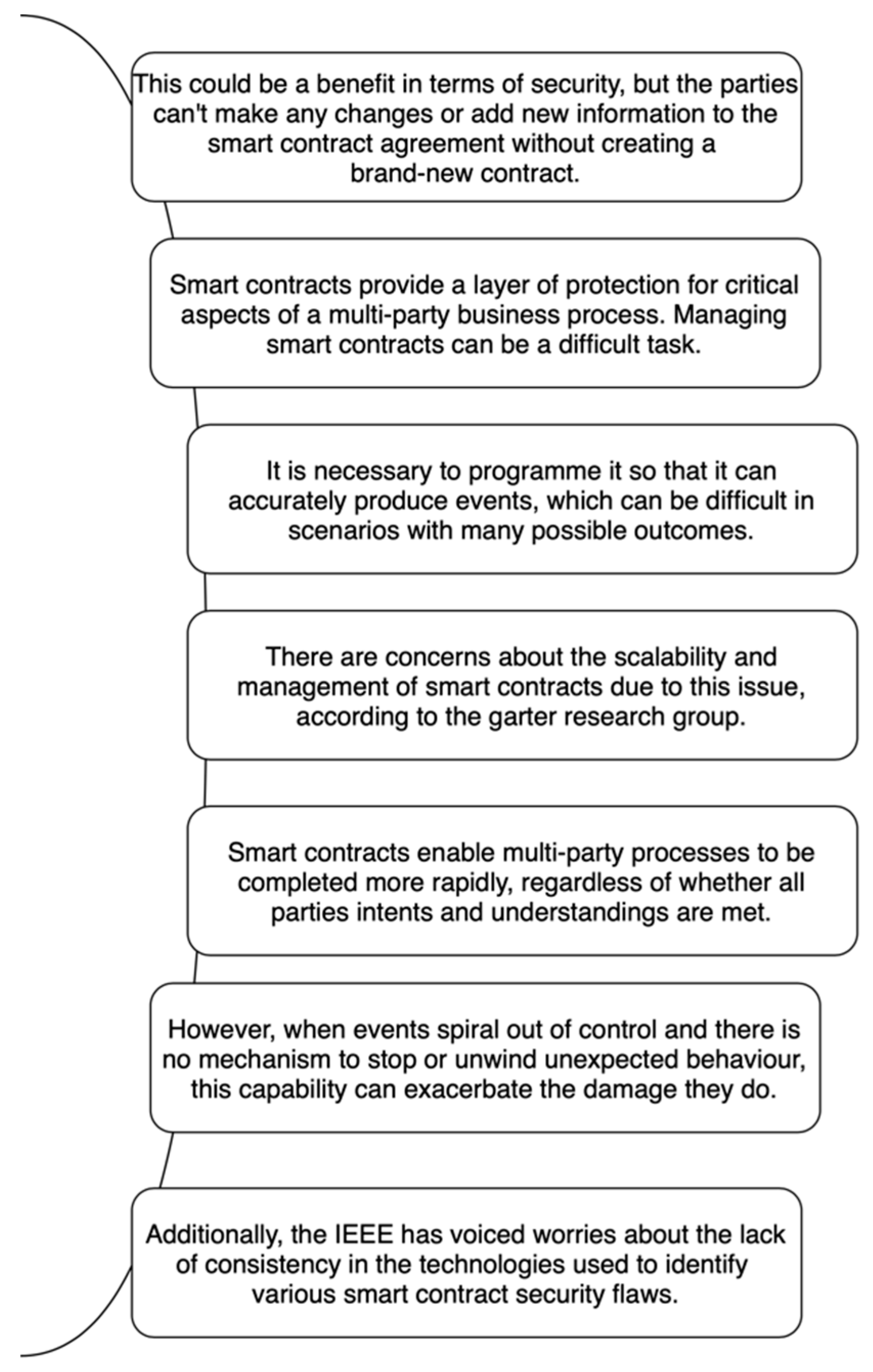 Sensors 23 00947 g005 Sensors 23 00947 g005