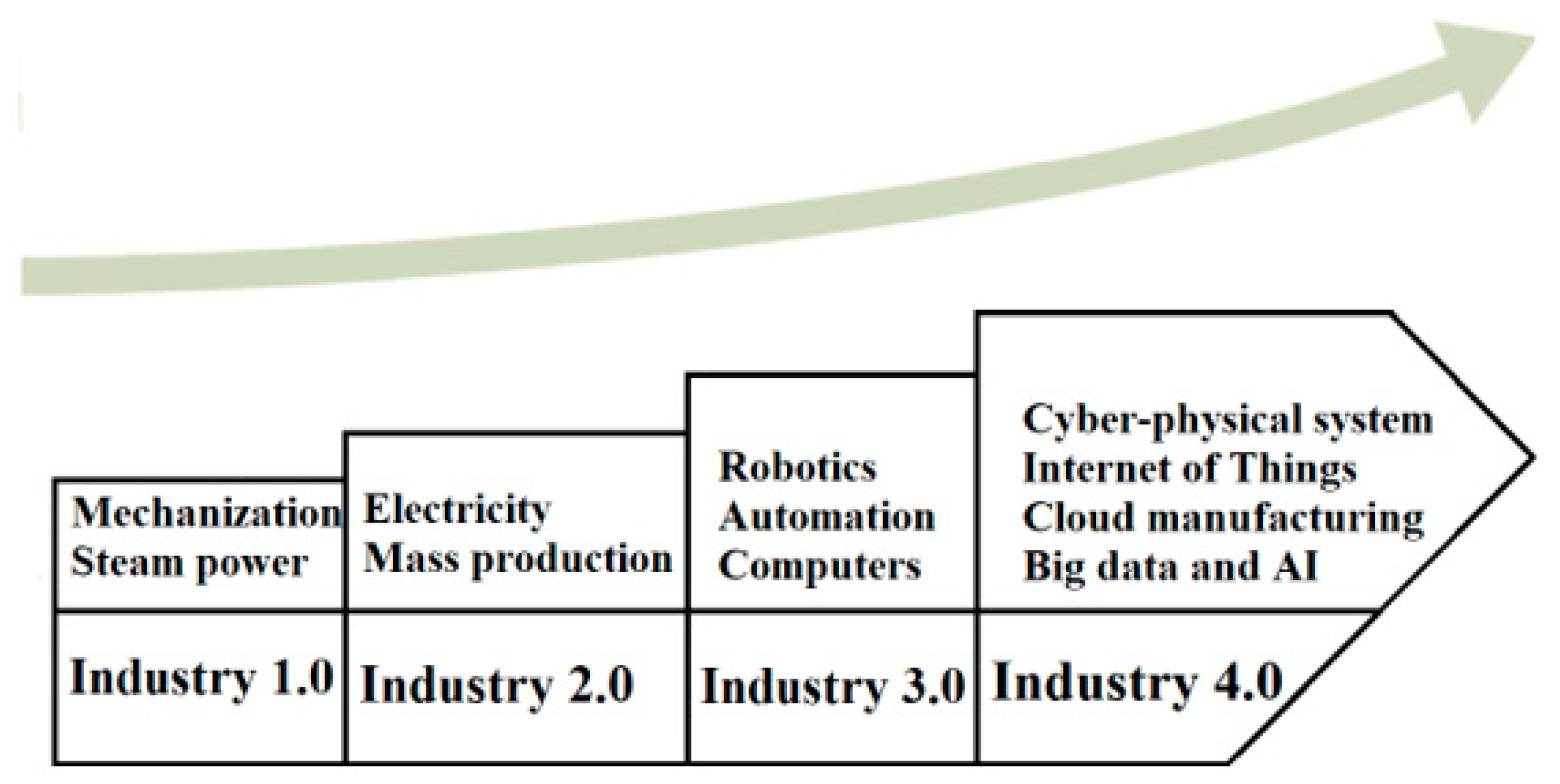 Sensors 23 00947 g012 Sensors 23 00947 g012