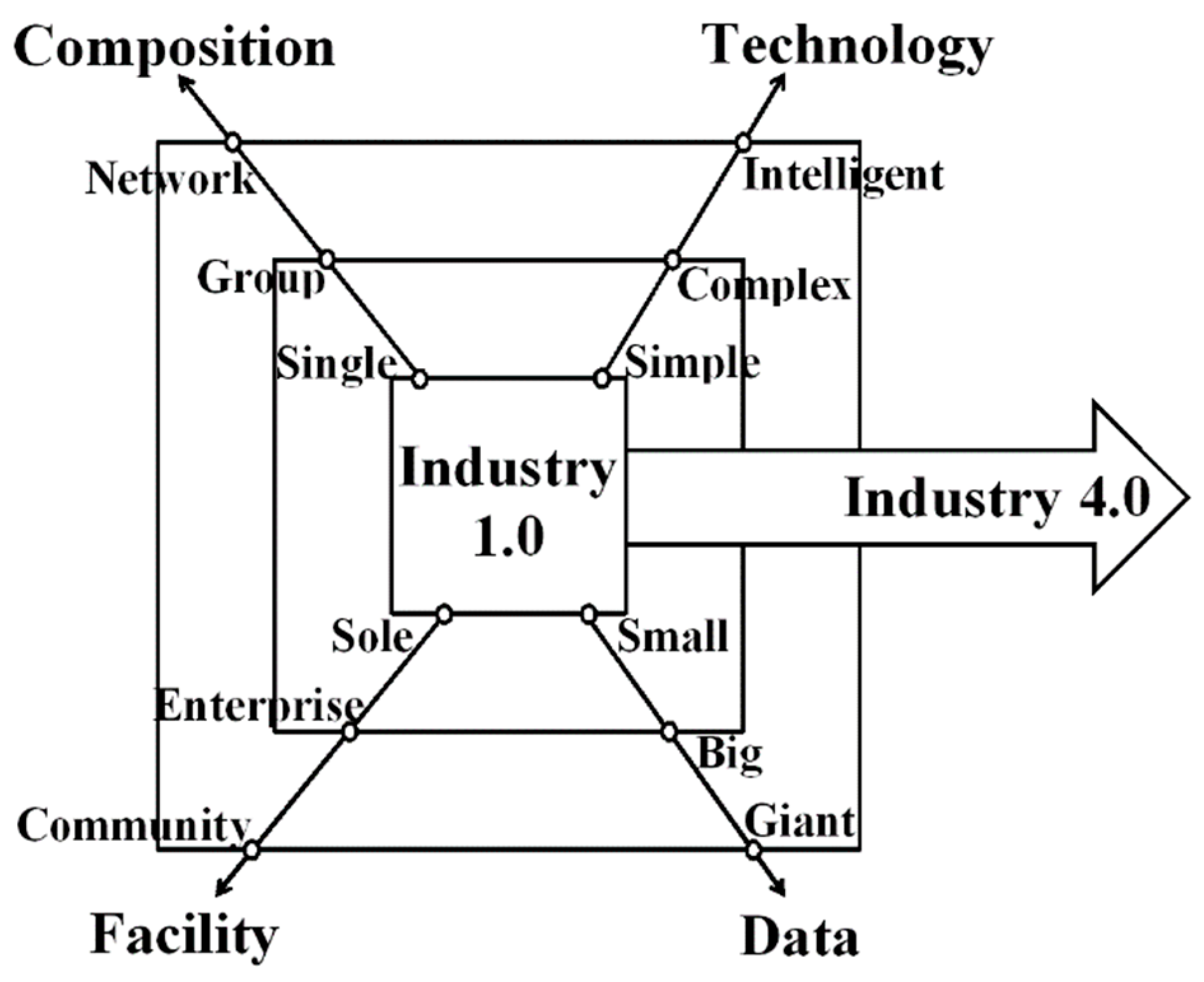 Sensors 23 00947 g013 Sensors 23 00947 g013
