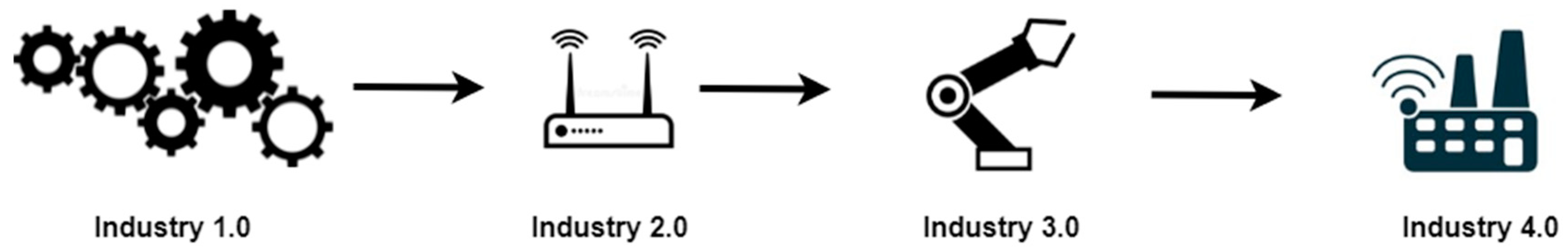 Sensors 23 00947 g014 Sensors 23 00947 g014
