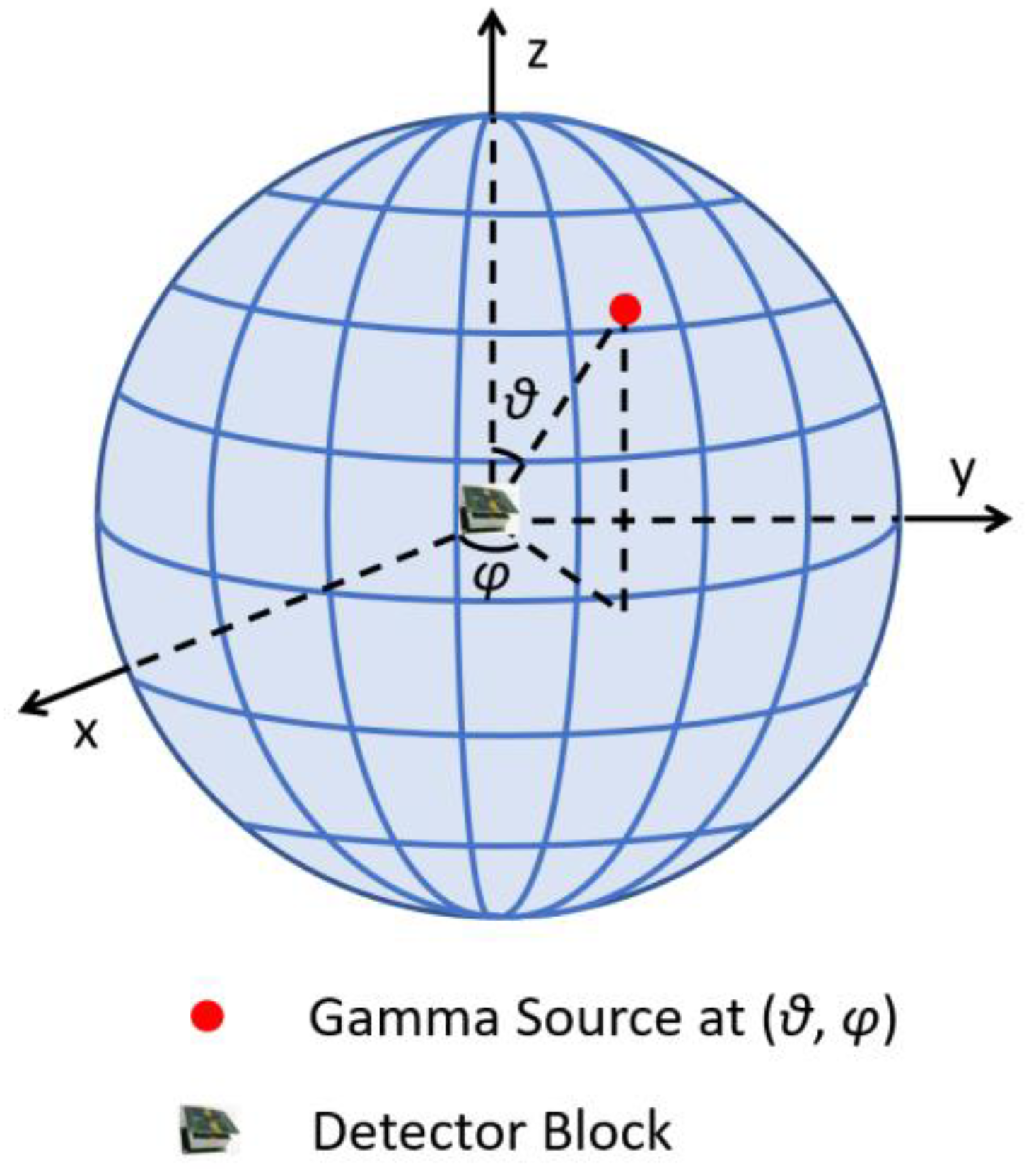 Sensors 23 00953 g004
