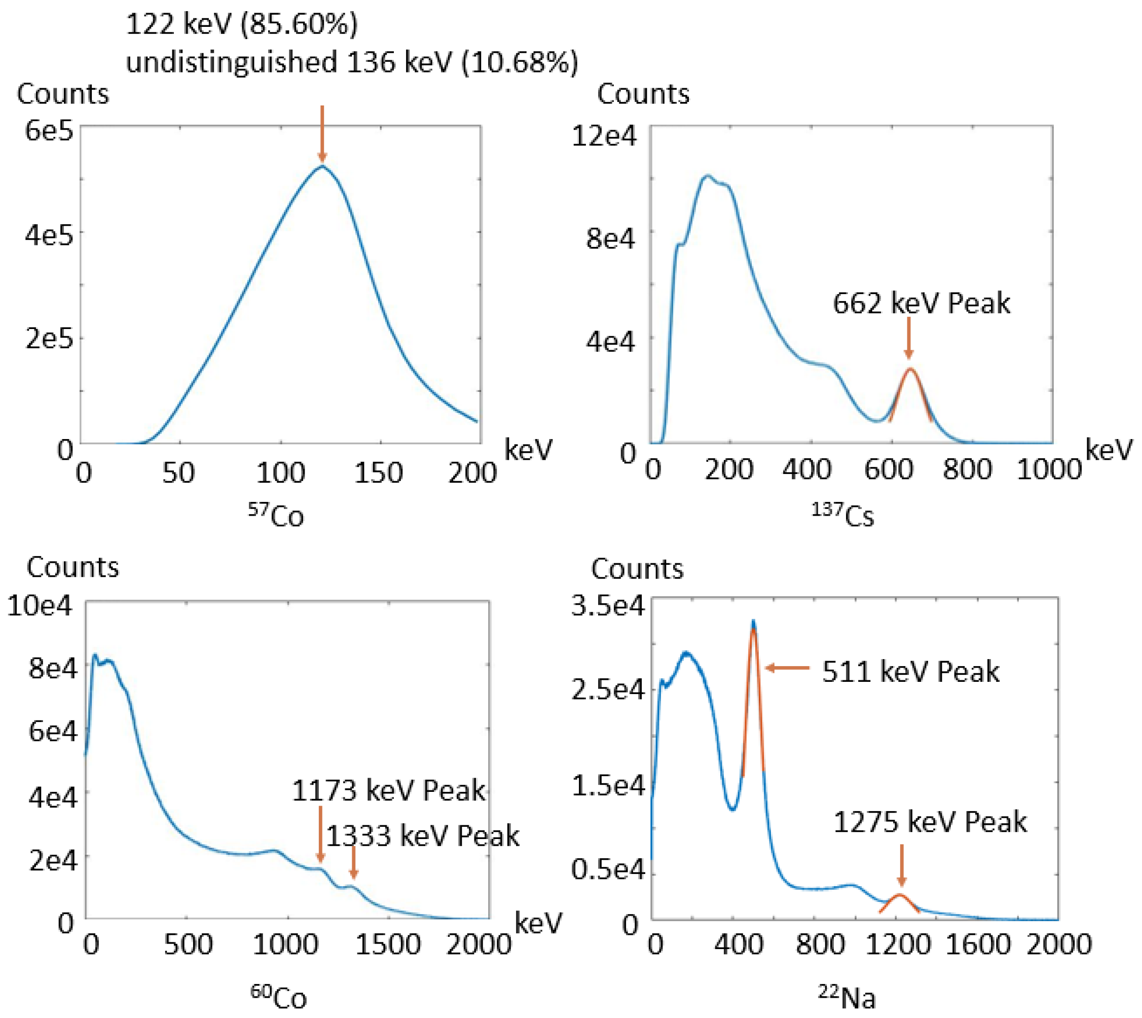 Sensors 23 00953 g007