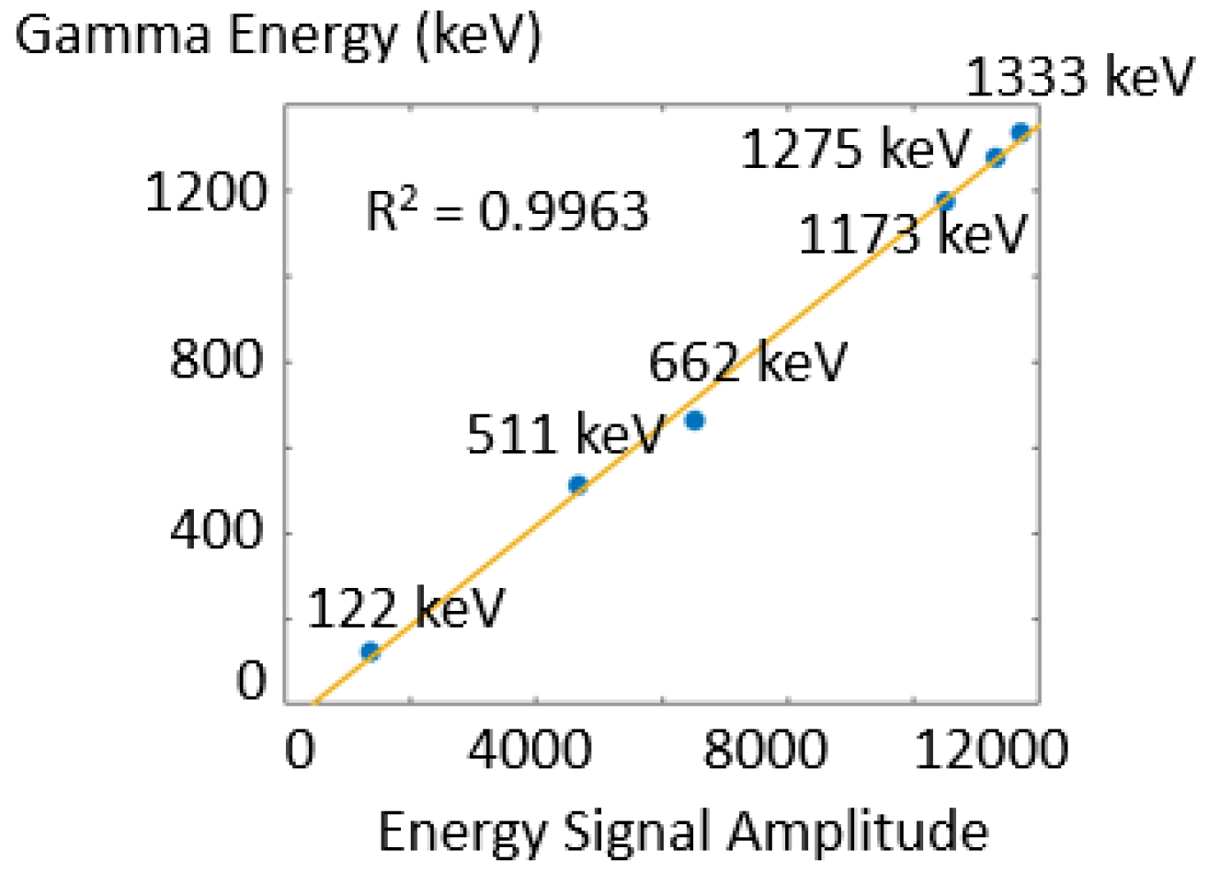 Sensors 23 00953 g008