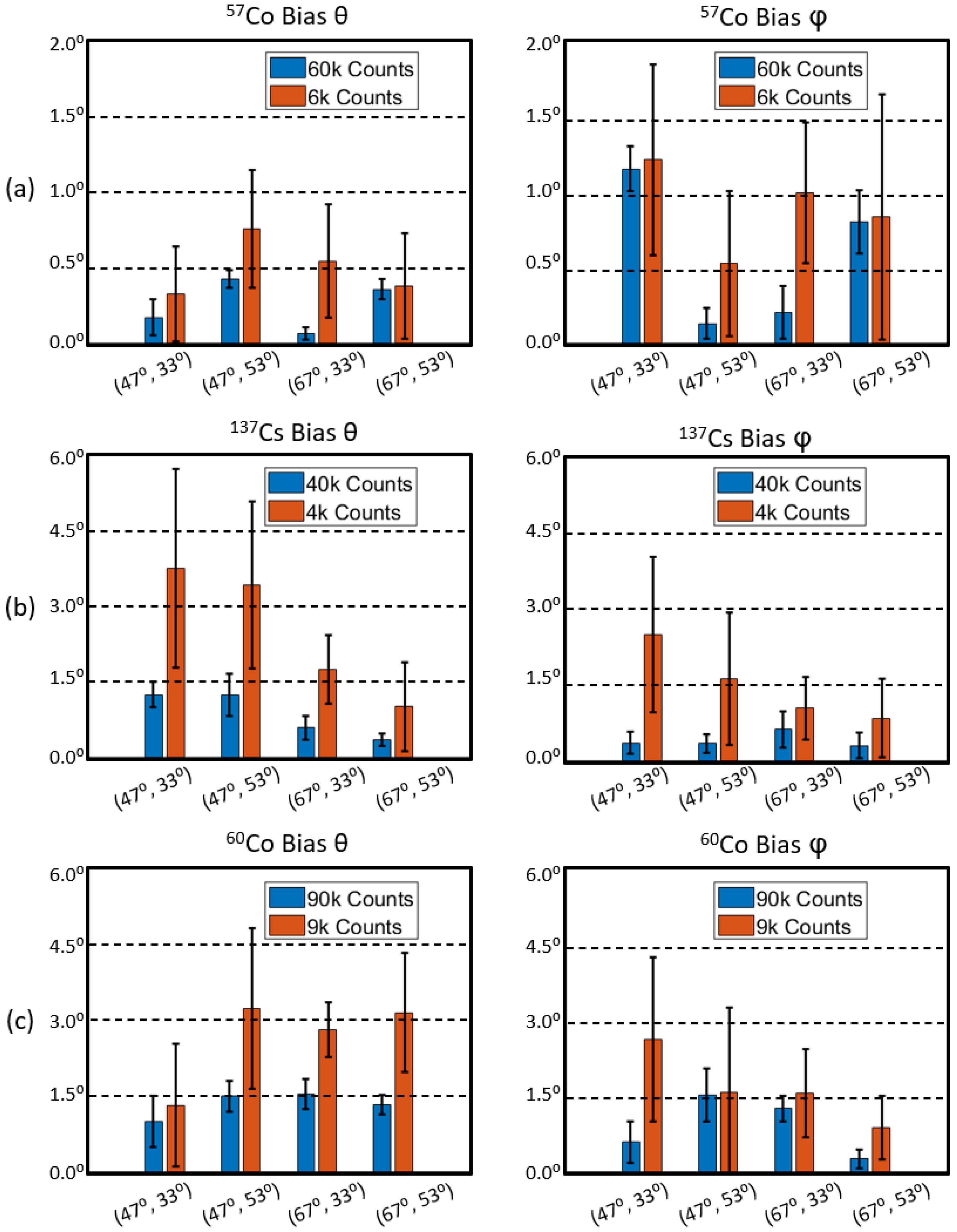 Sensors 23 00953 g012