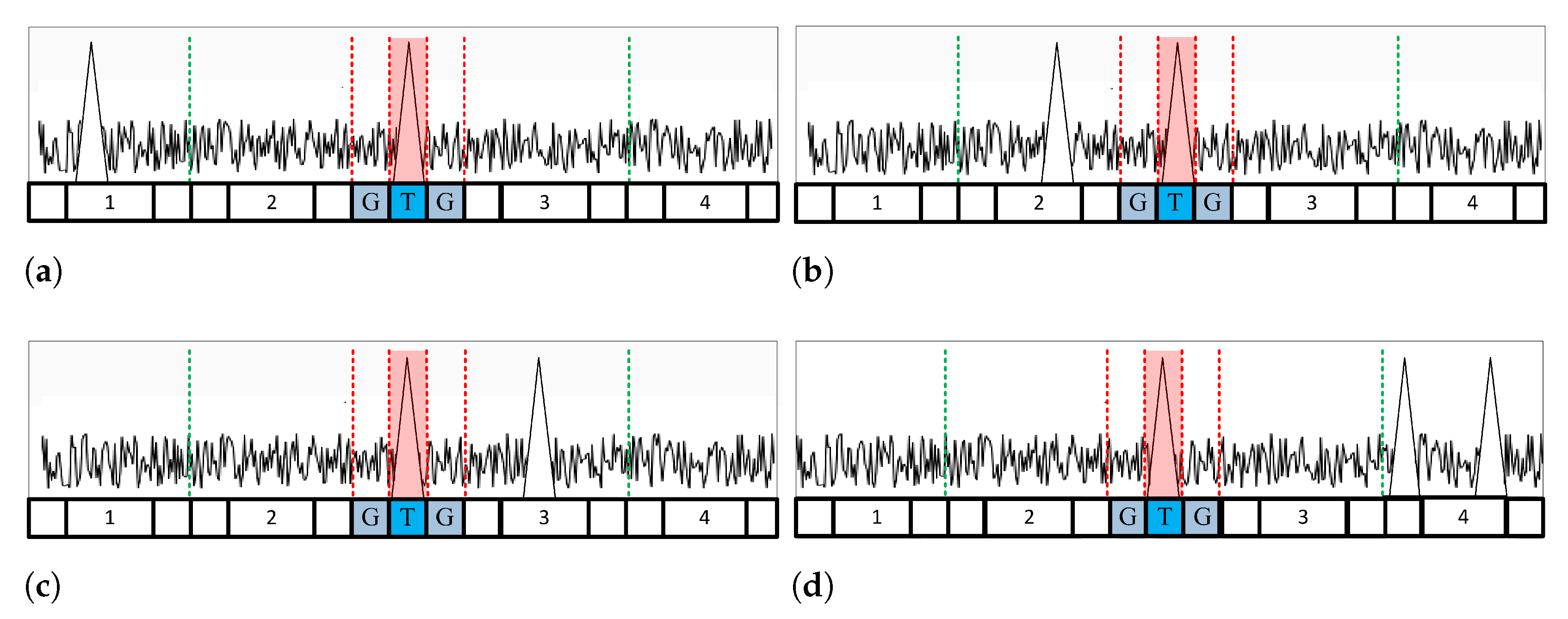 Sensors 23 00954 g003 Sensors 23 00954 g003