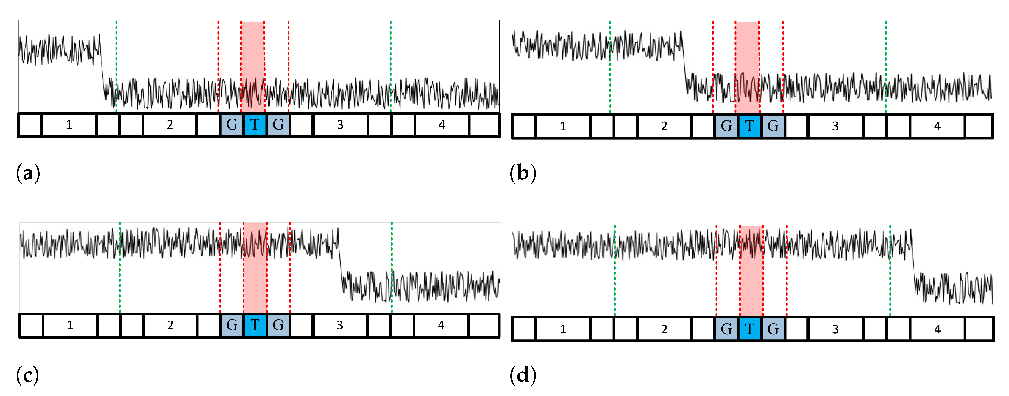 Sensors 23 00954 g004 Sensors 23 00954 g004