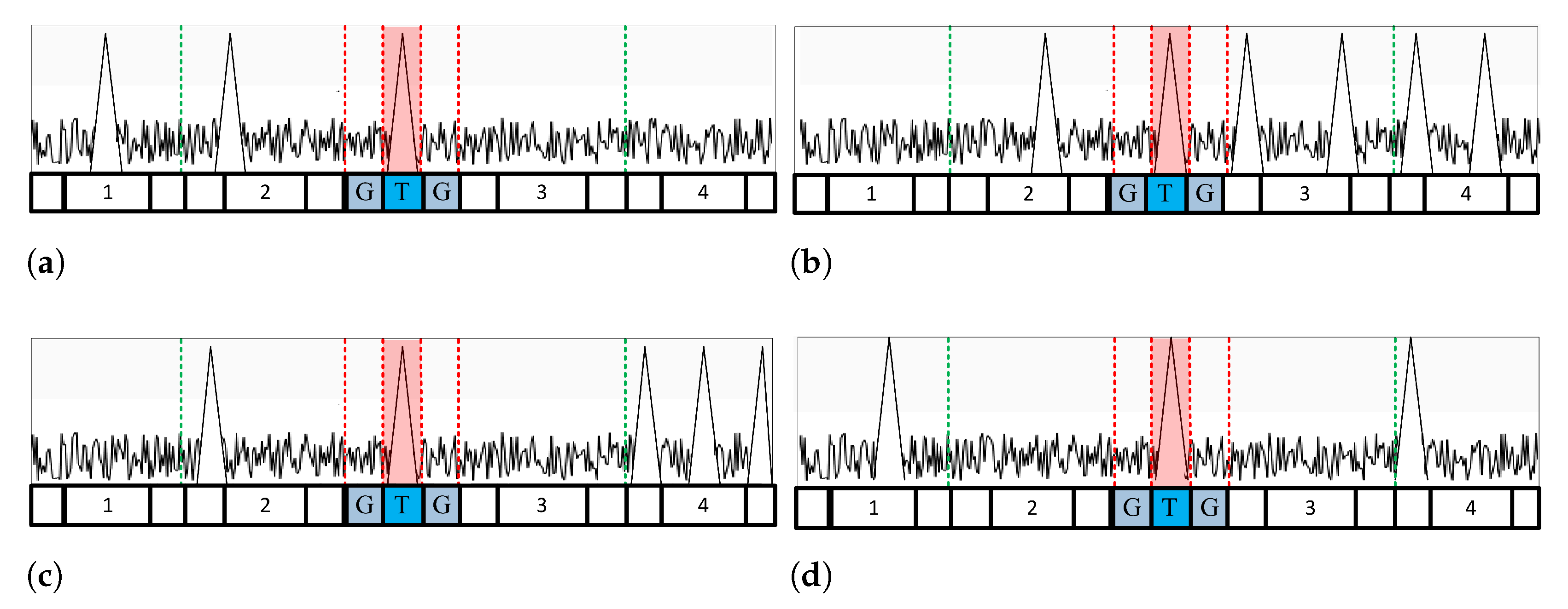 Sensors 23 00954 g005 Sensors 23 00954 g005