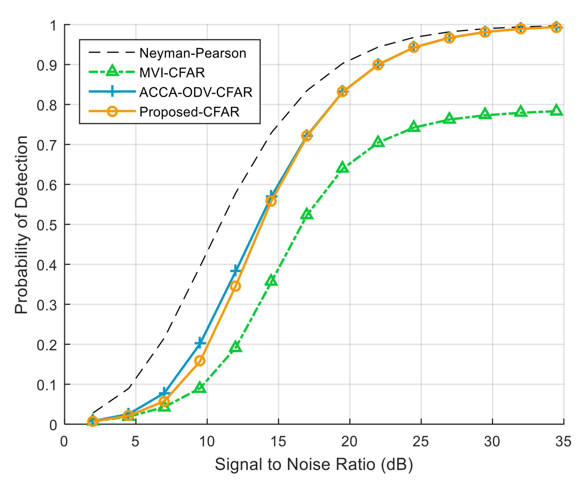 Sensors 23 00954 g007 Sensors 23 00954 g007