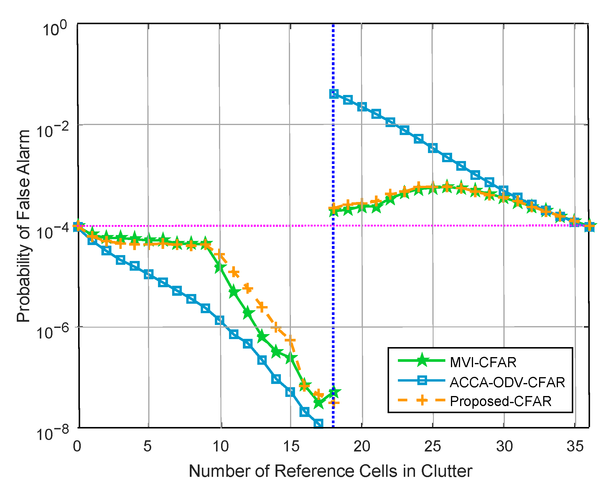 Sensors 23 00954 g009 Sensors 23 00954 g009