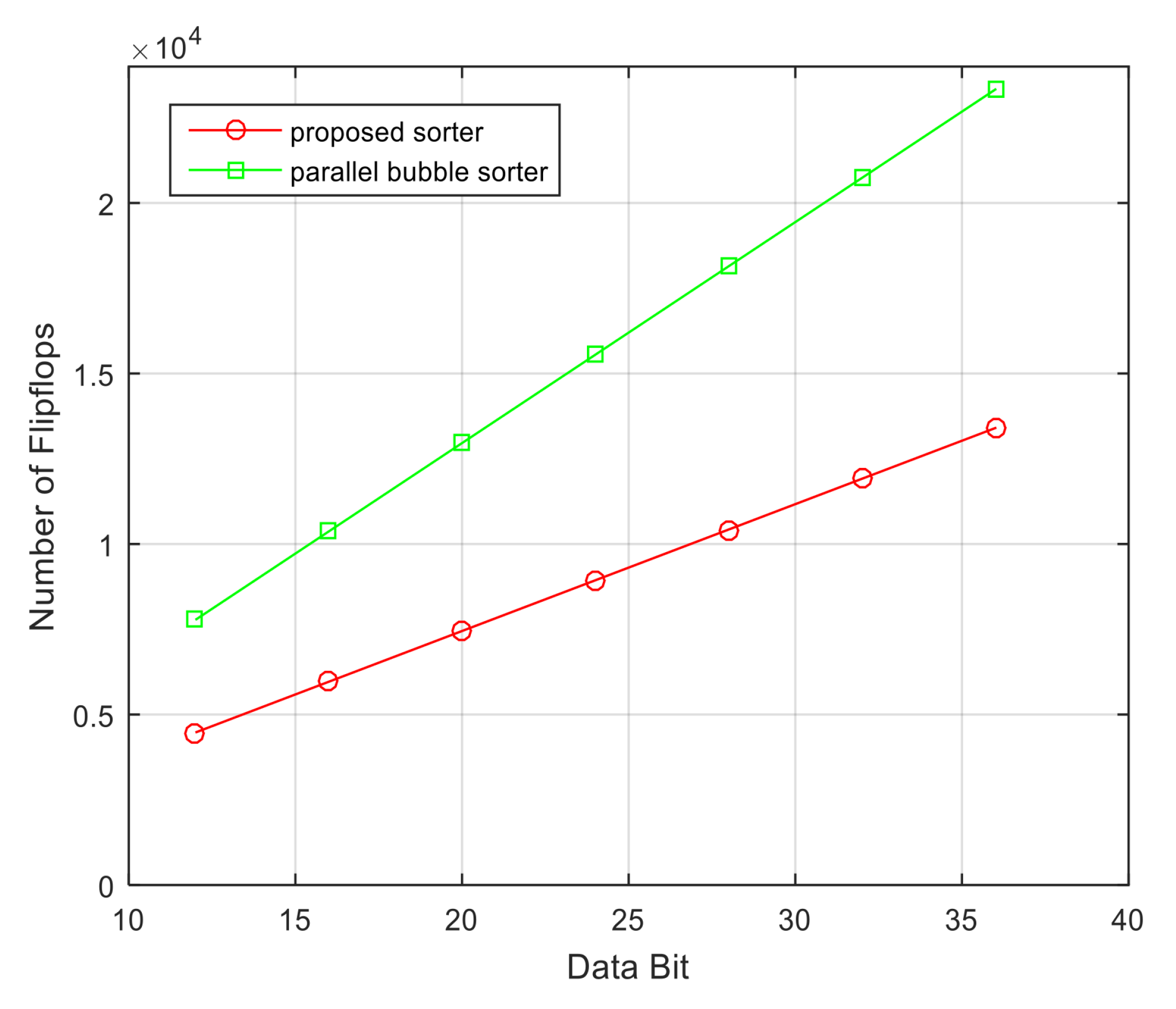 Sensors 23 00954 g013 Sensors 23 00954 g013