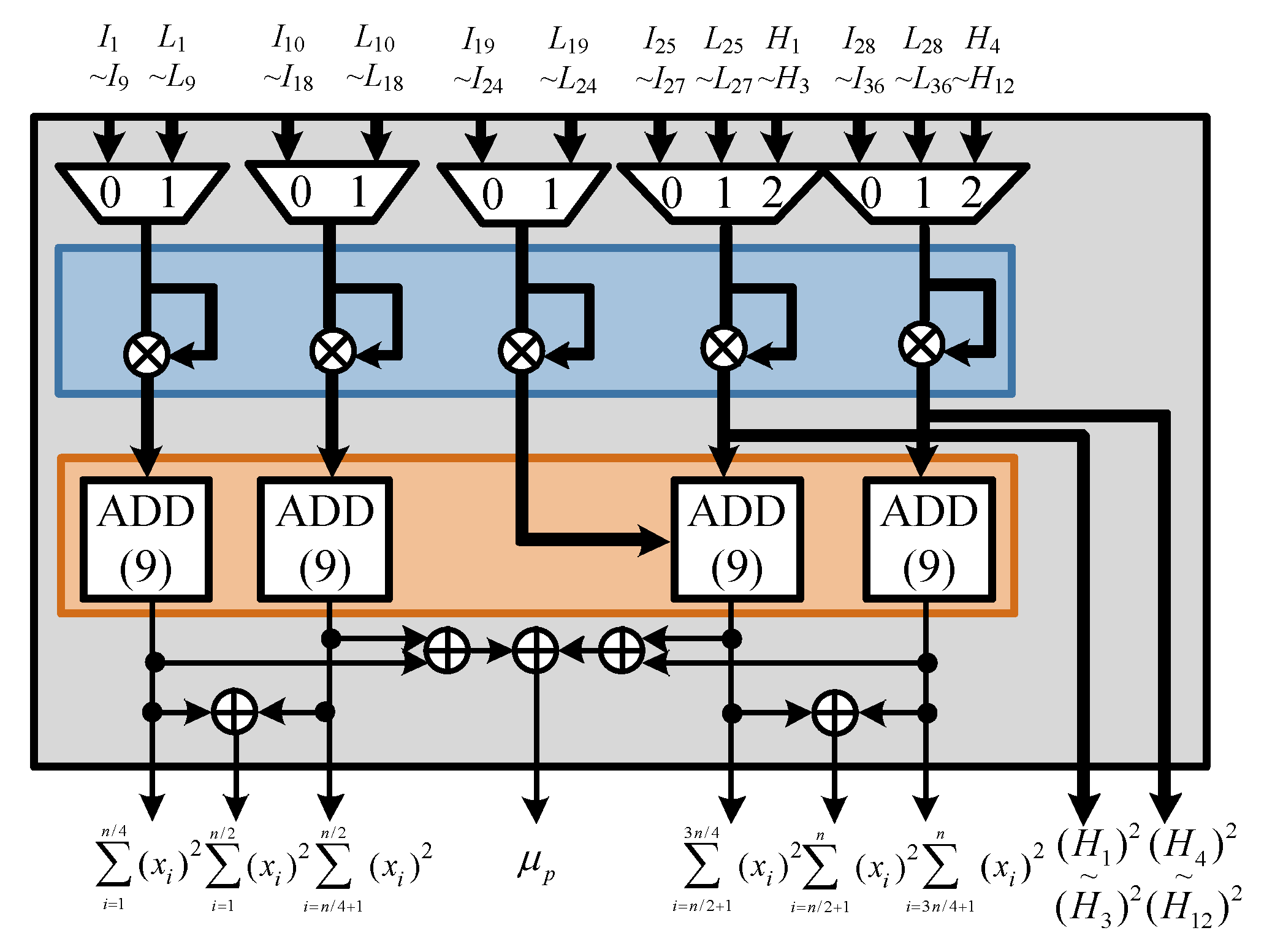 Sensors 23 00954 g016 Sensors 23 00954 g016