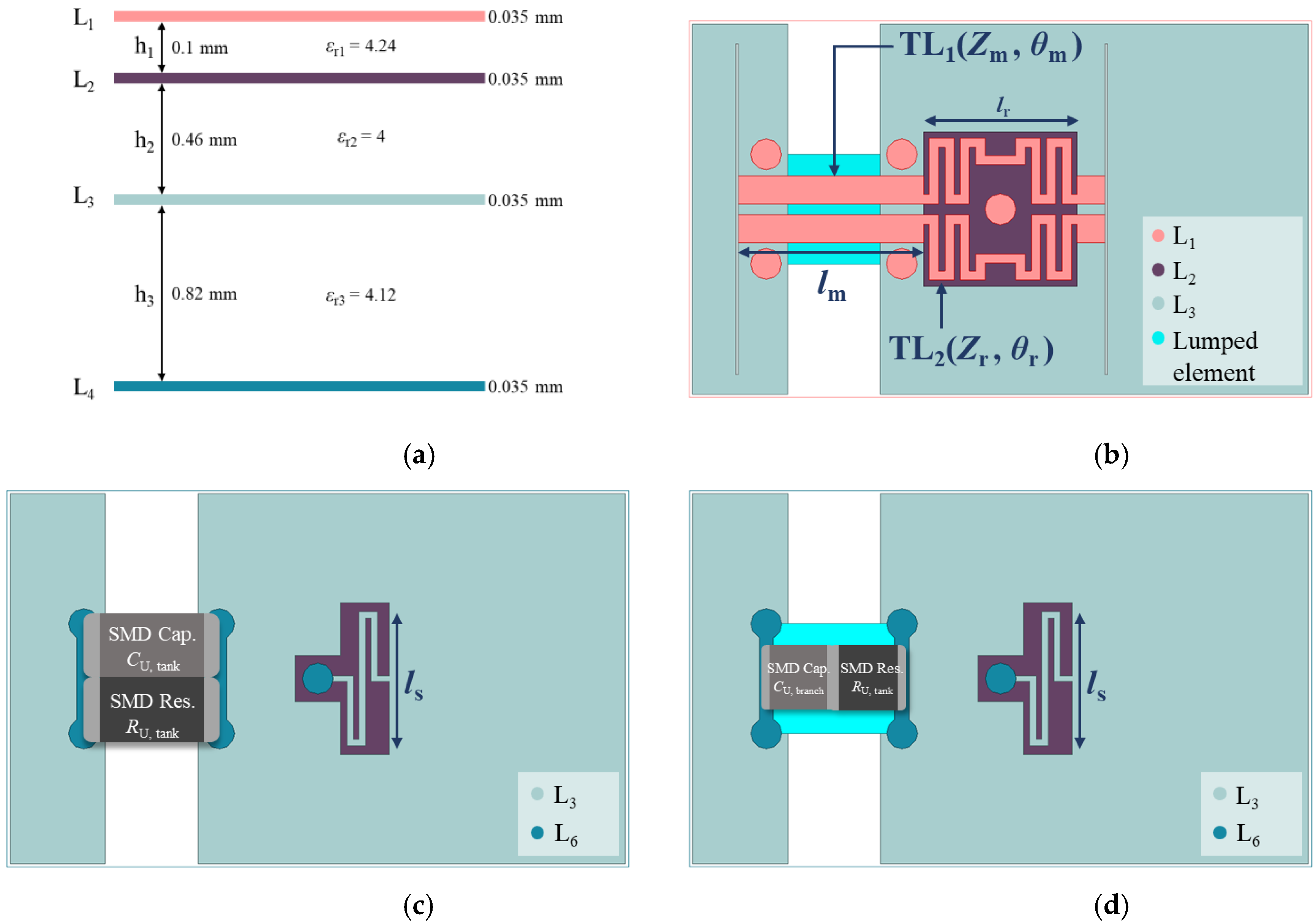 Sensors 23 00957 g006