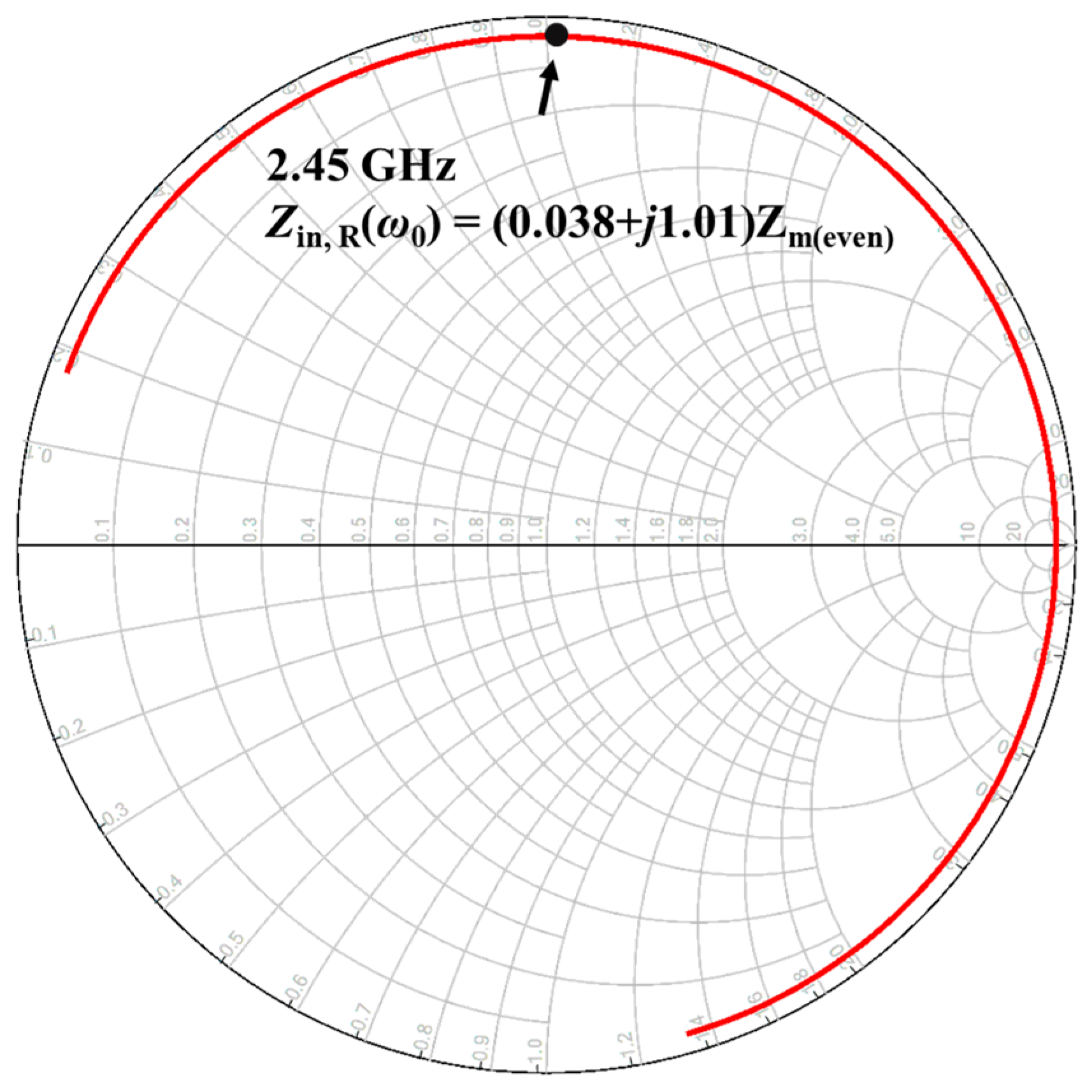 Sensors 23 00957 g007