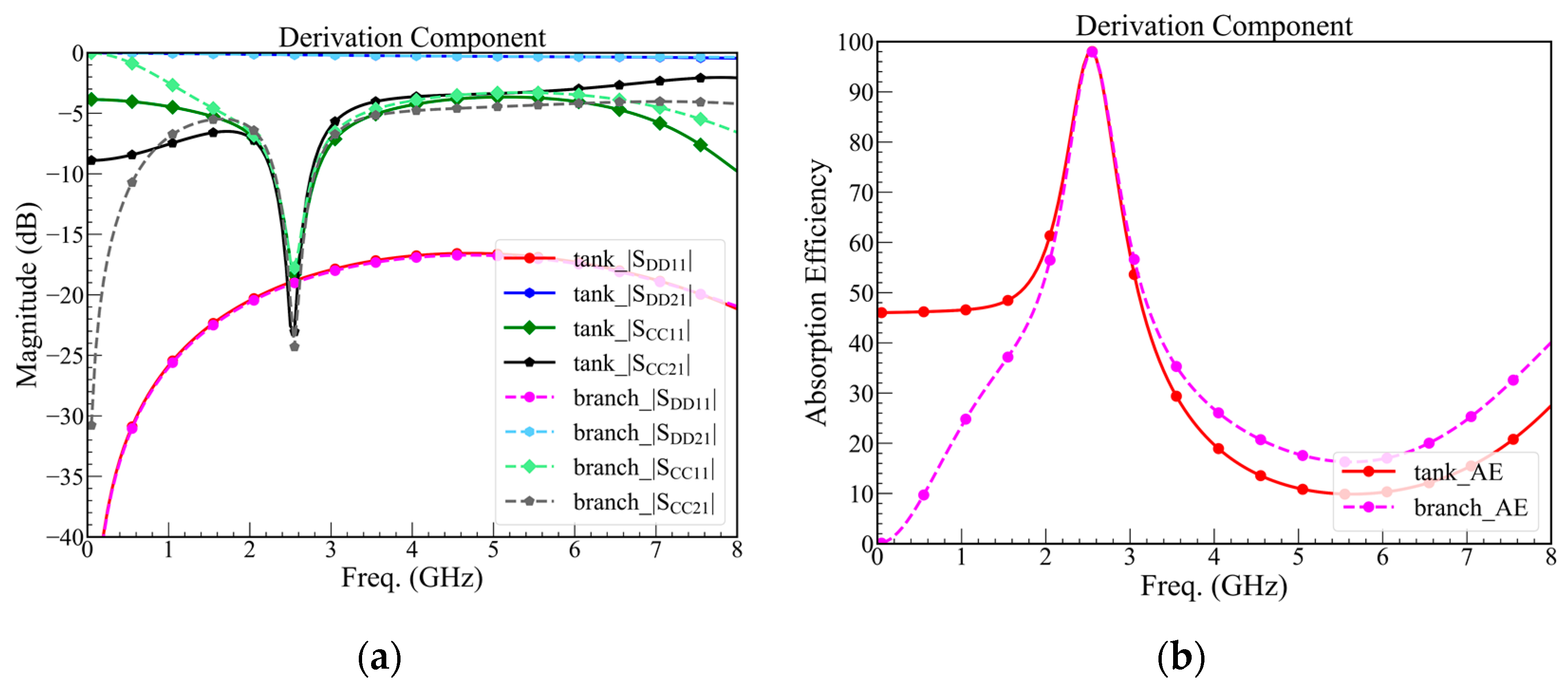Sensors 23 00957 g008