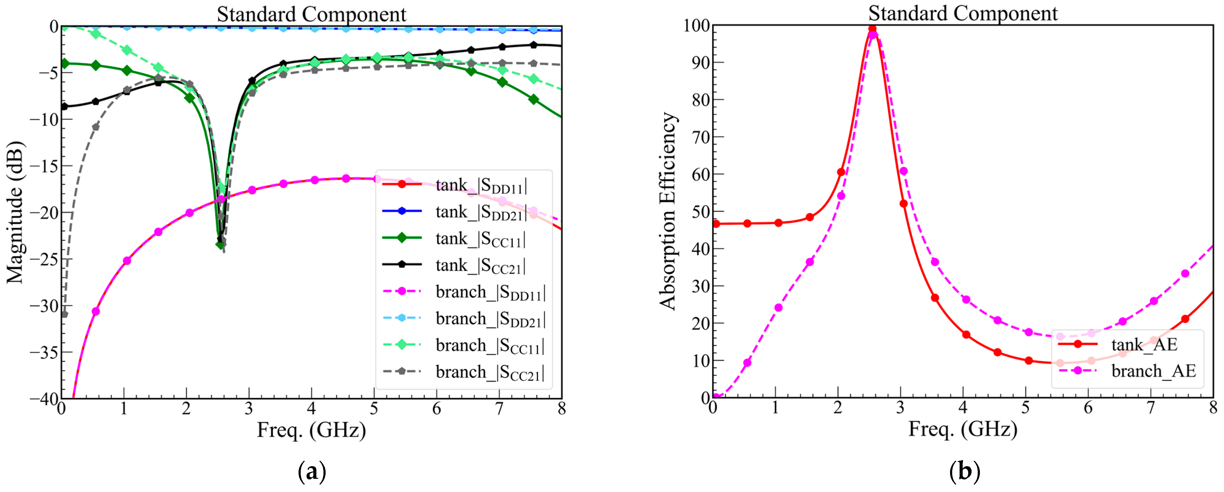 Sensors 23 00957 g009