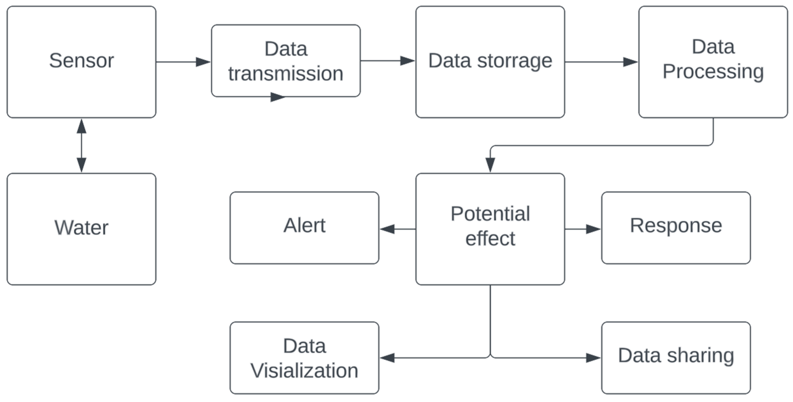 Sensors 23 00960 g001