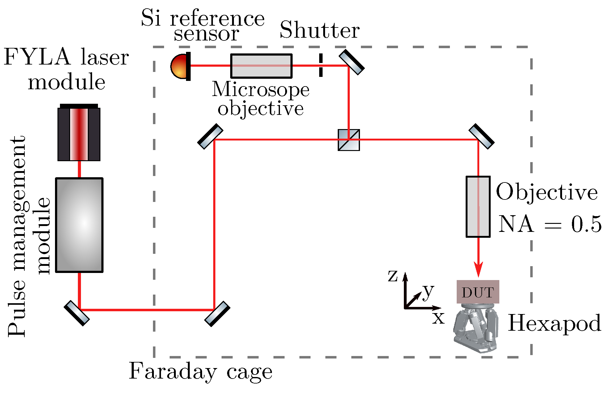 Sensors 23 00962 g001