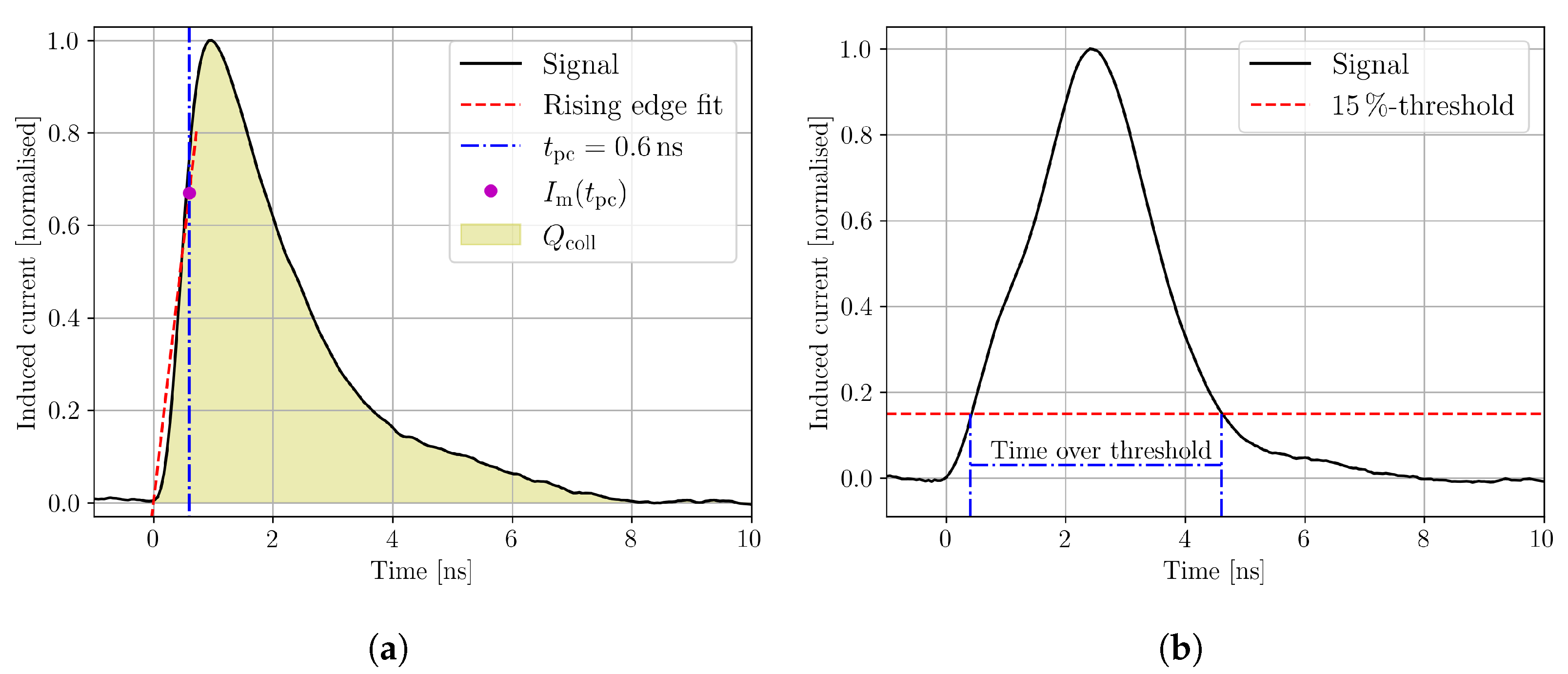 Sensors 23 00962 g003