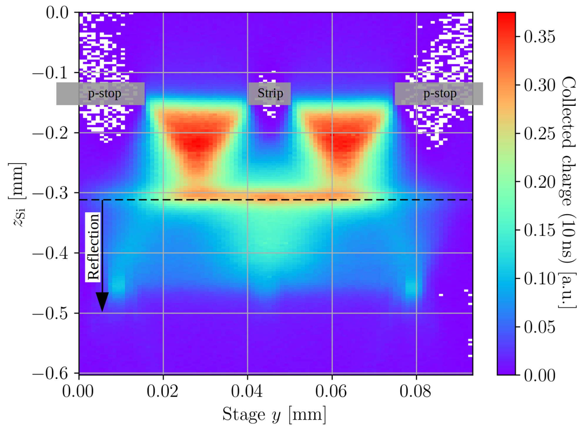 Sensors 23 00962 g004