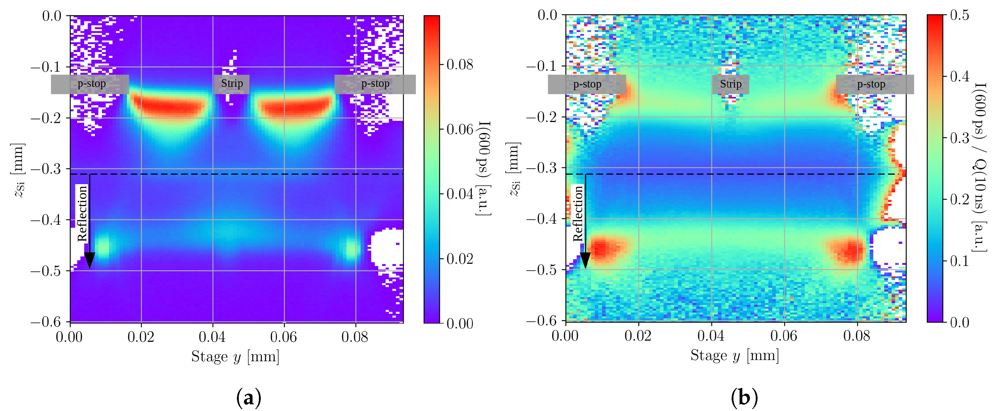 Sensors 23 00962 g006