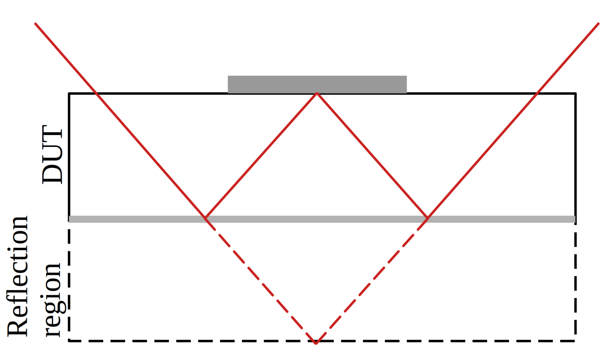 Sensors 23 00962 g007