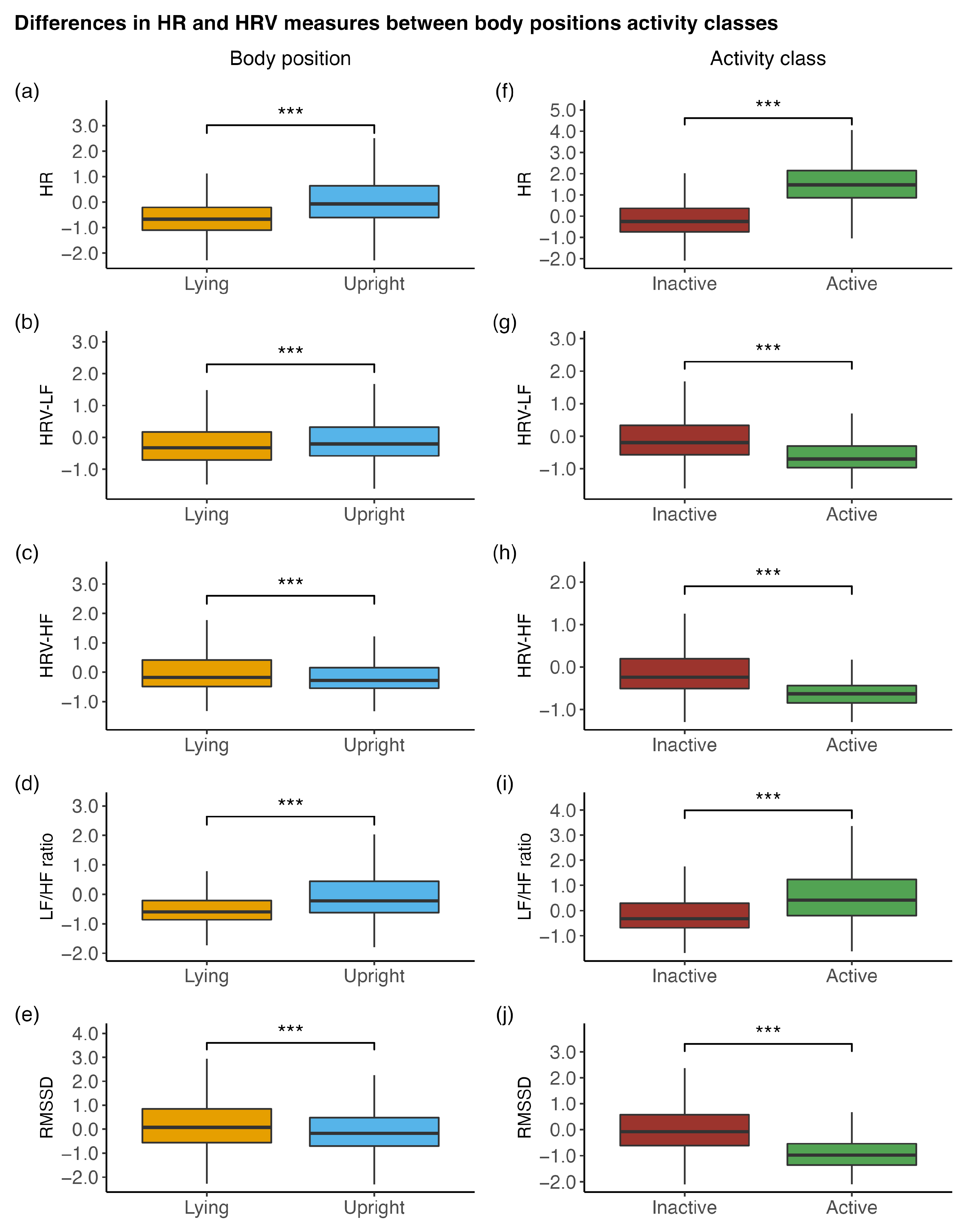Sensors 23 00966 g003 Sensors 23 00966 g003