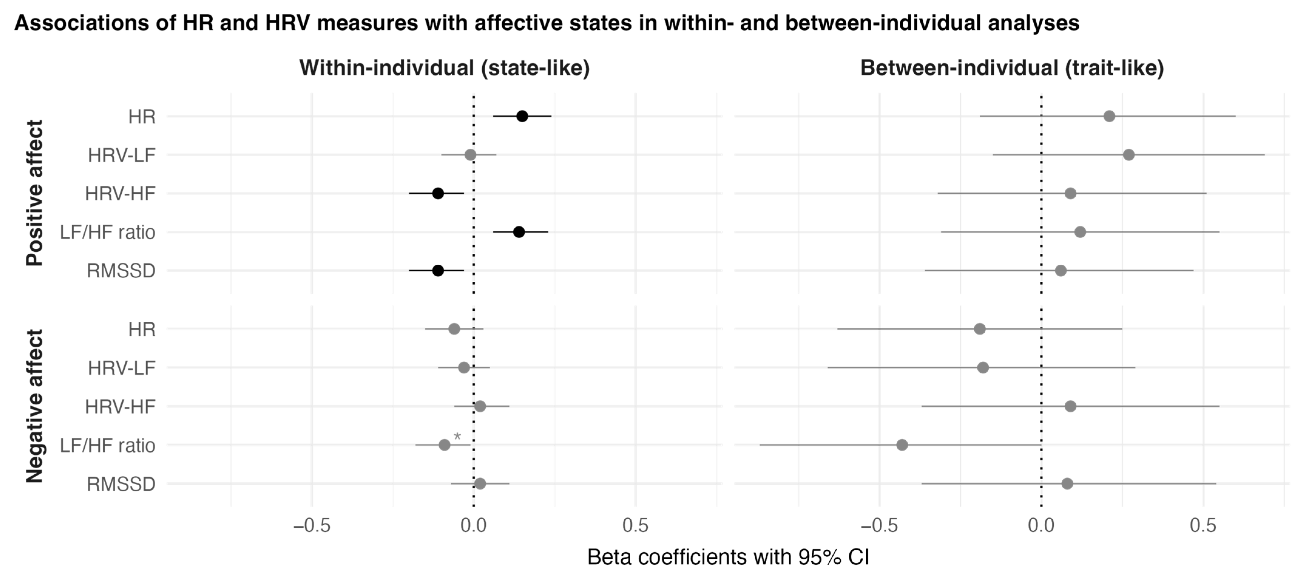 Sensors 23 00966 g004 Sensors 23 00966 g004