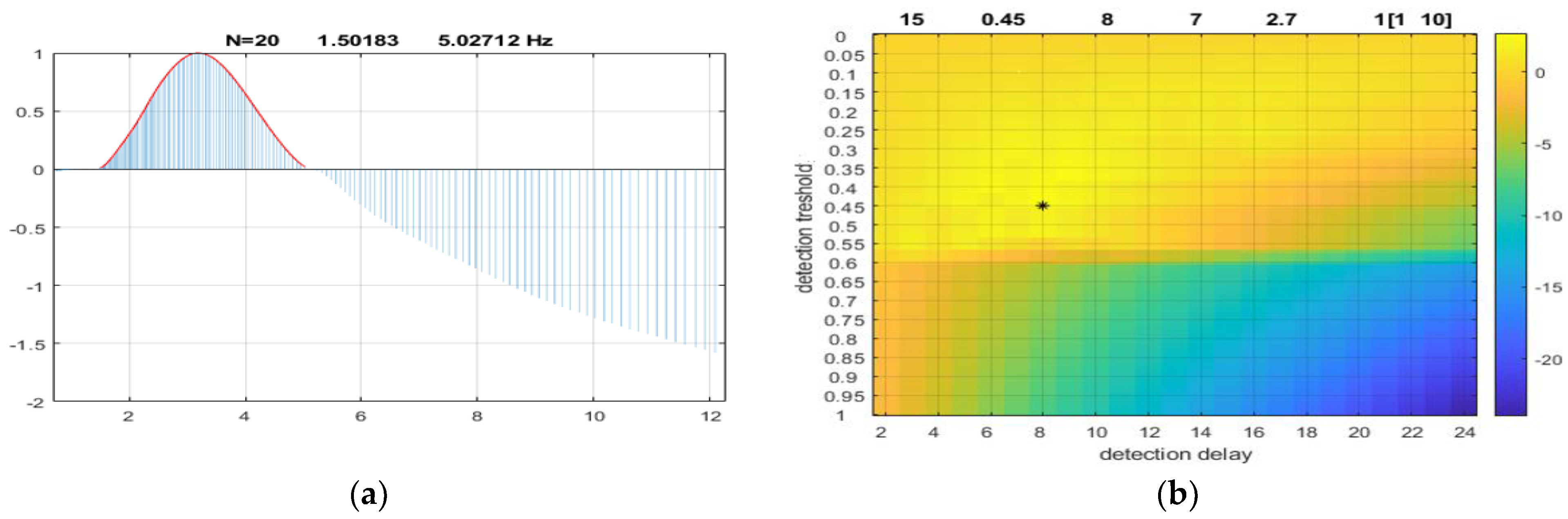 Sensors 23 00968 g004