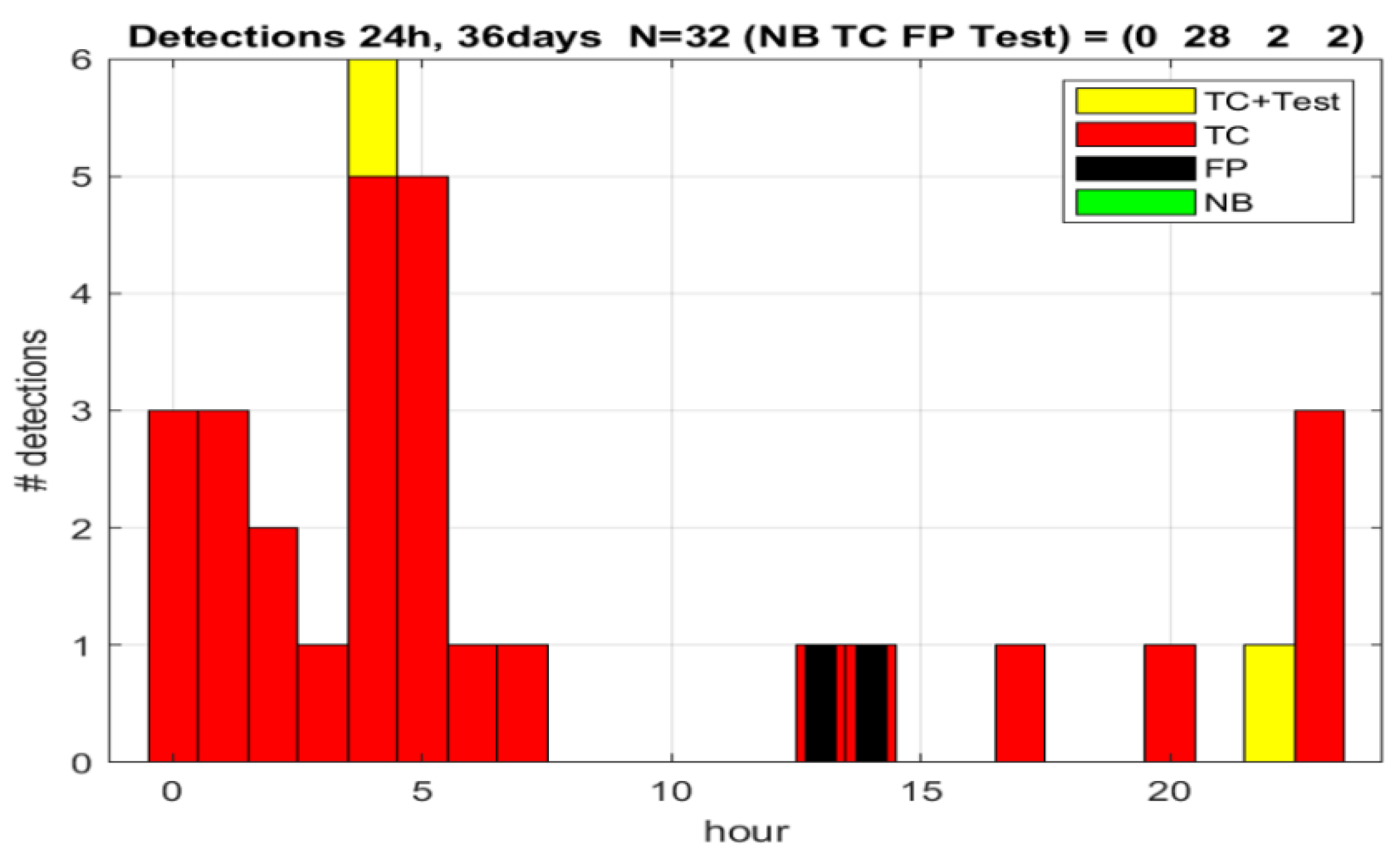 Sensors 23 00968 g005