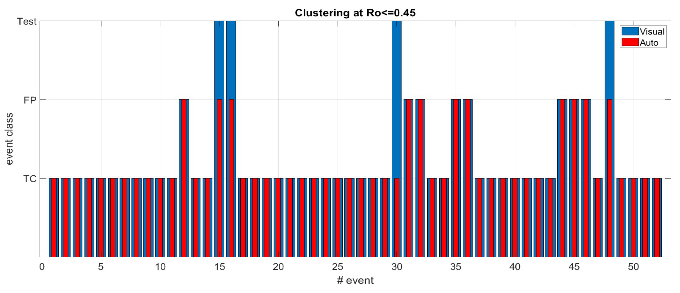 Sensors 23 00968 g007