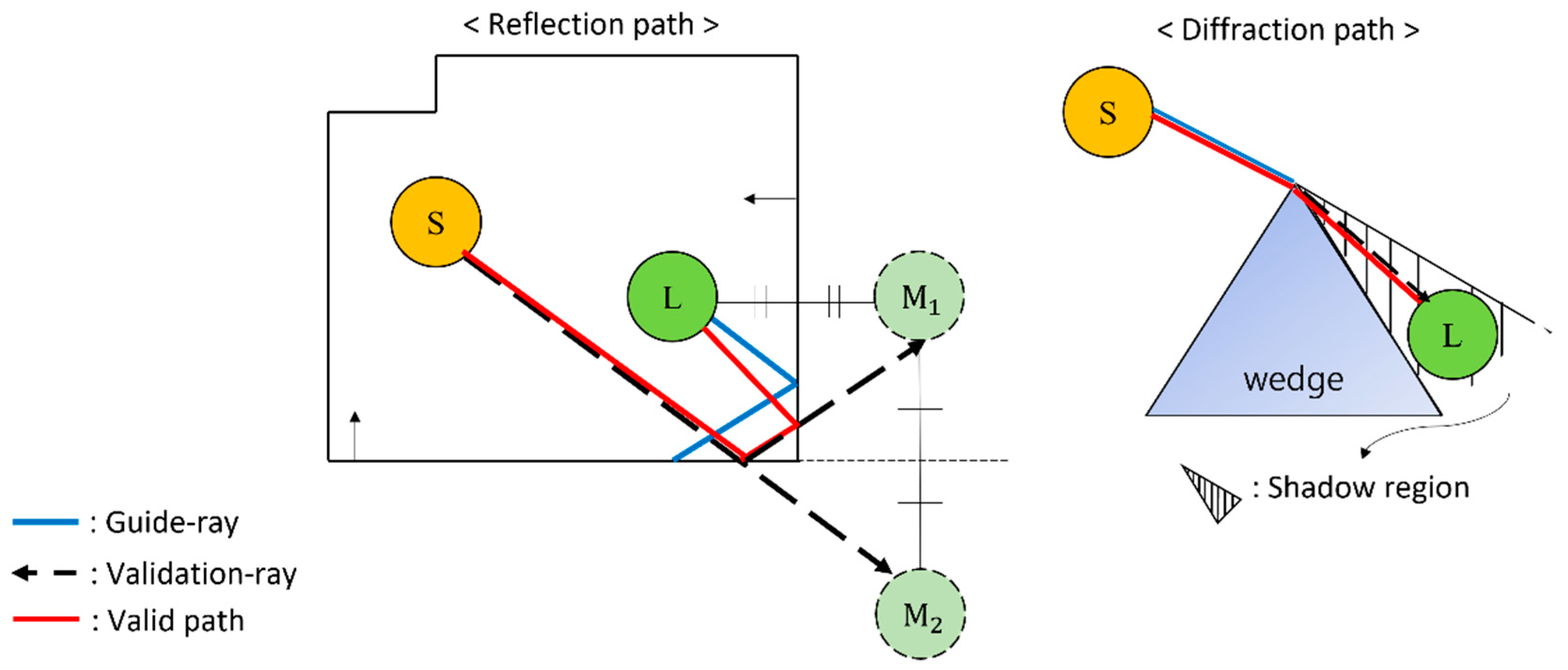 Sensors 23 00973 g004