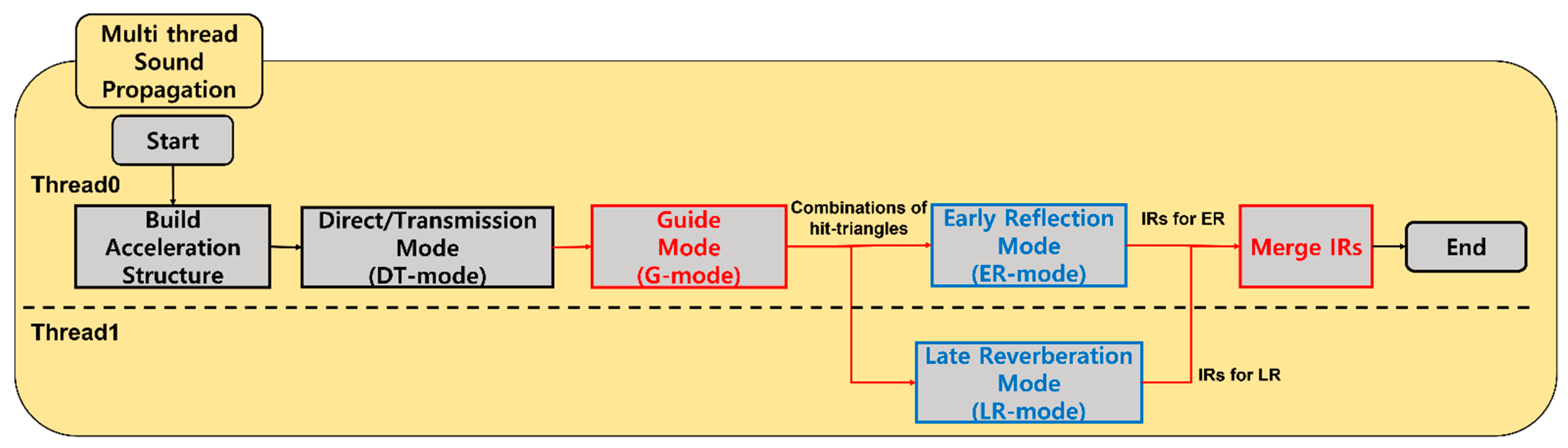 Sensors 23 00973 g006