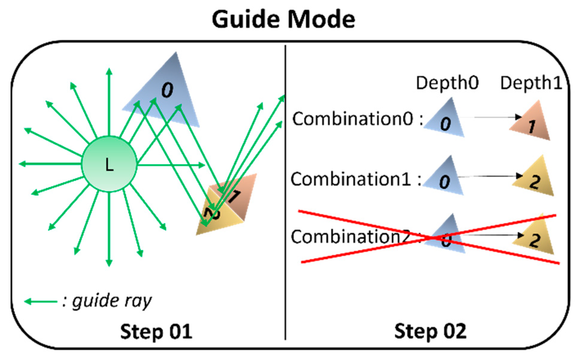 Sensors 23 00973 g007